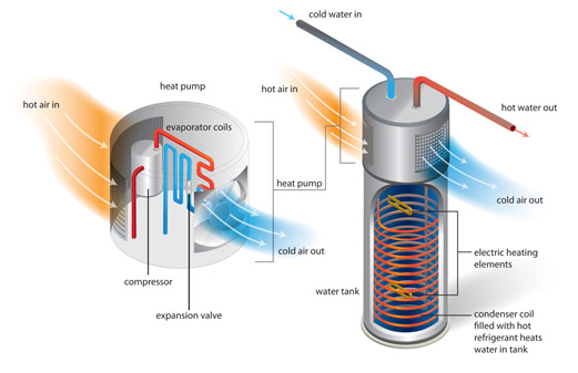 Graphic on how heat pump technology works