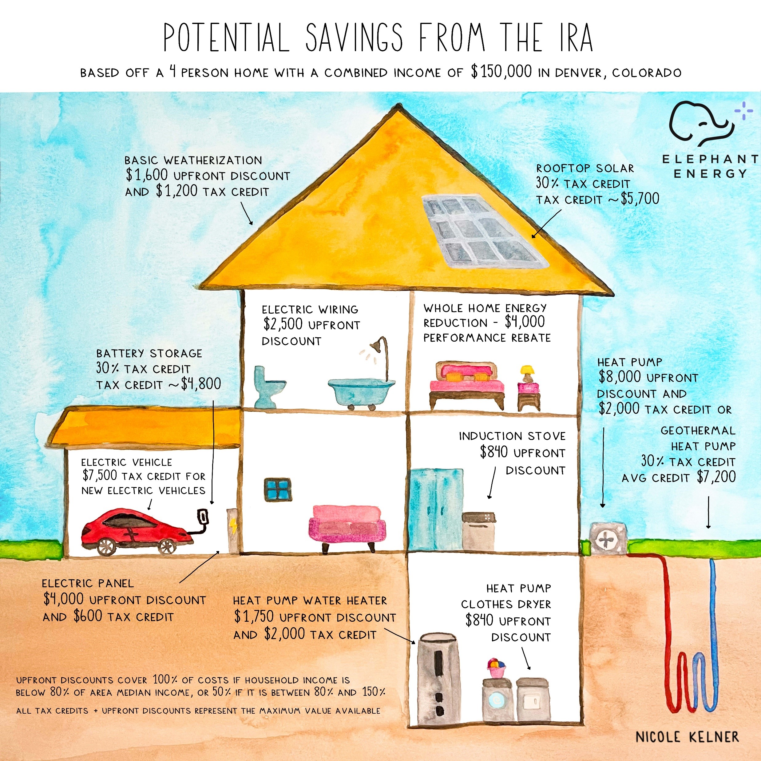 Illustration on potential savings from the IRA by Nicole Kelner