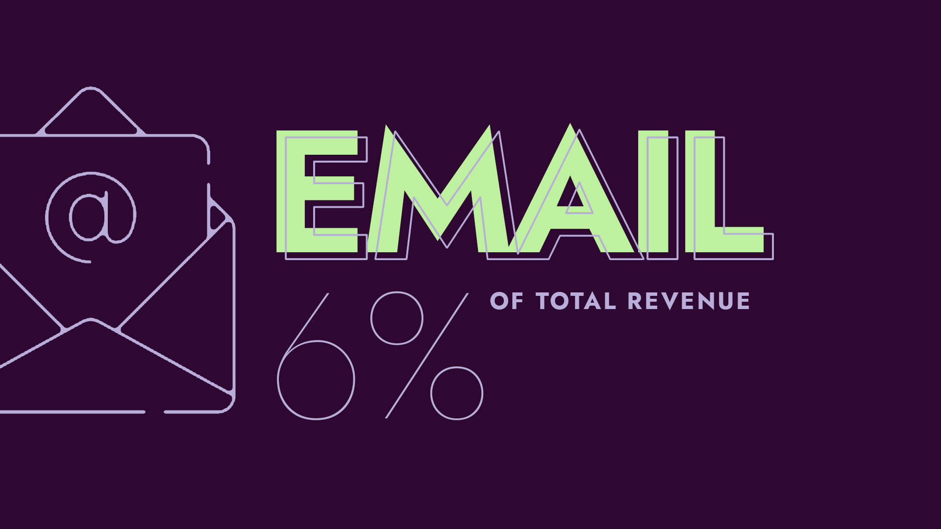 Email as total of retail revenue