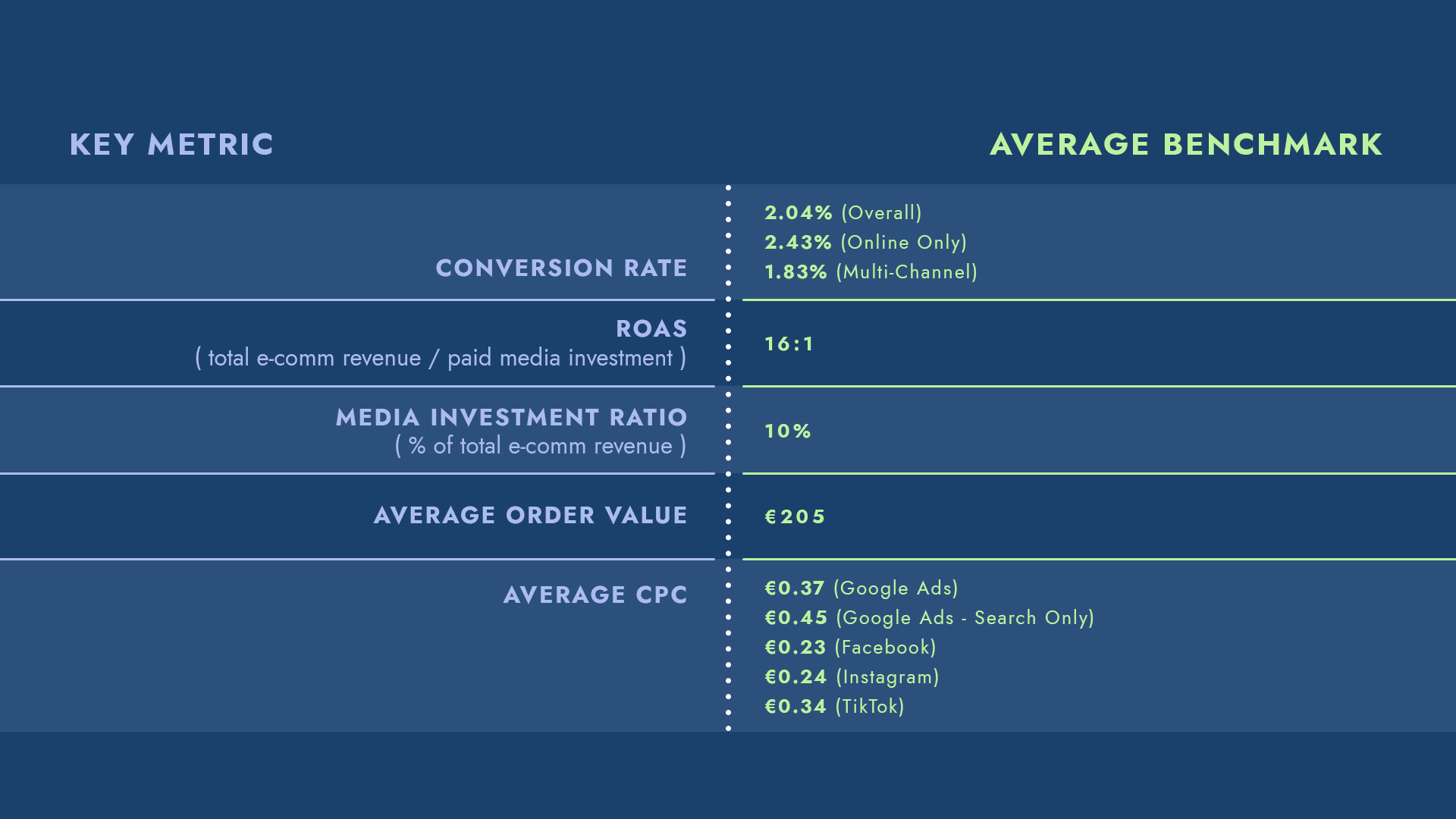 Benchmarks