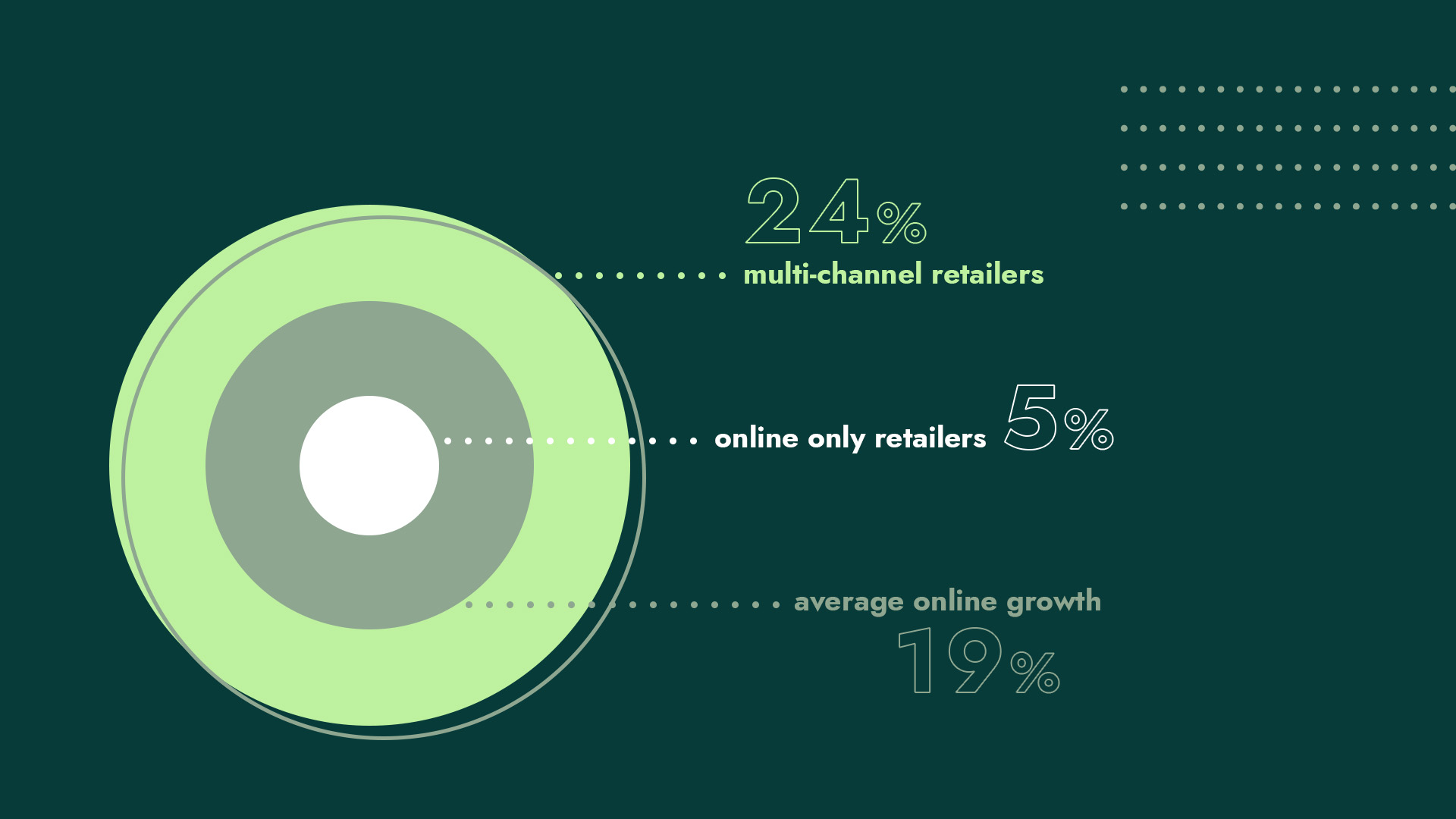 Multi-channel Retailers