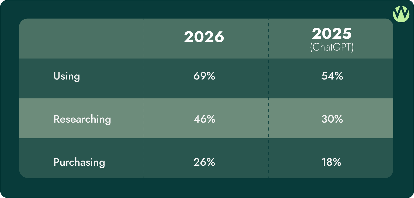 2026 vs 2025 Research