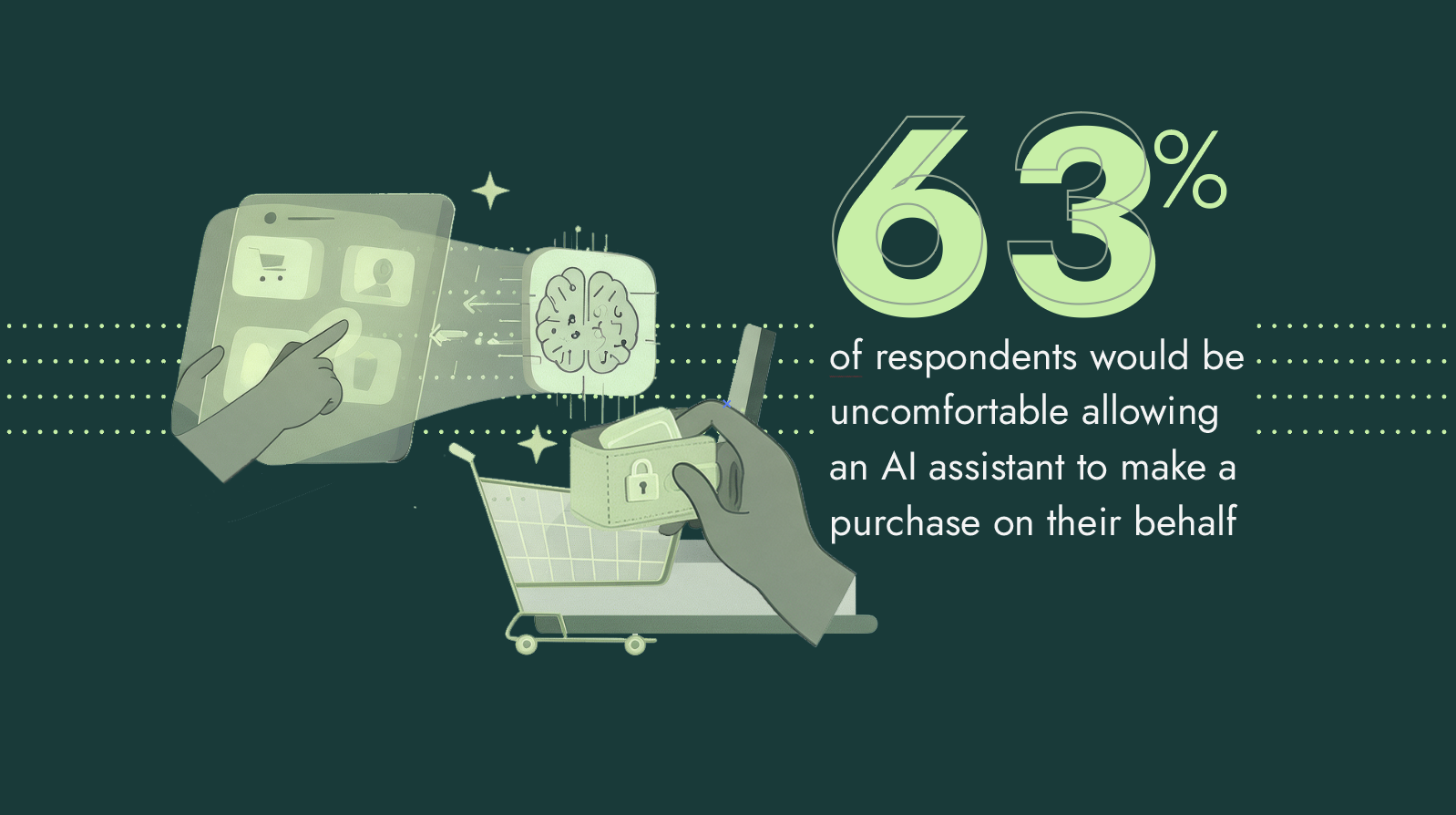 63% would not allow AI control of their wallet