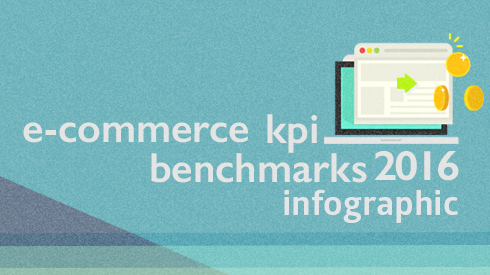 KPI blog cover image infographic