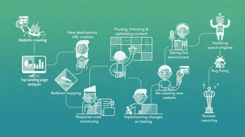 Luke migration checklist blog image w490
