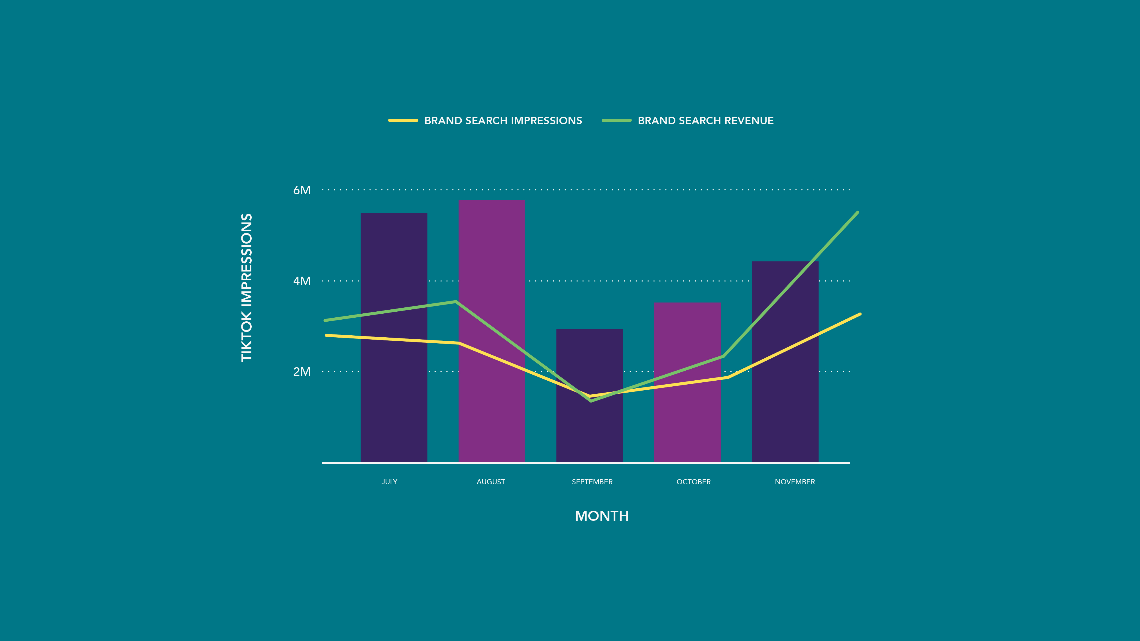 Elverys Case Study 01