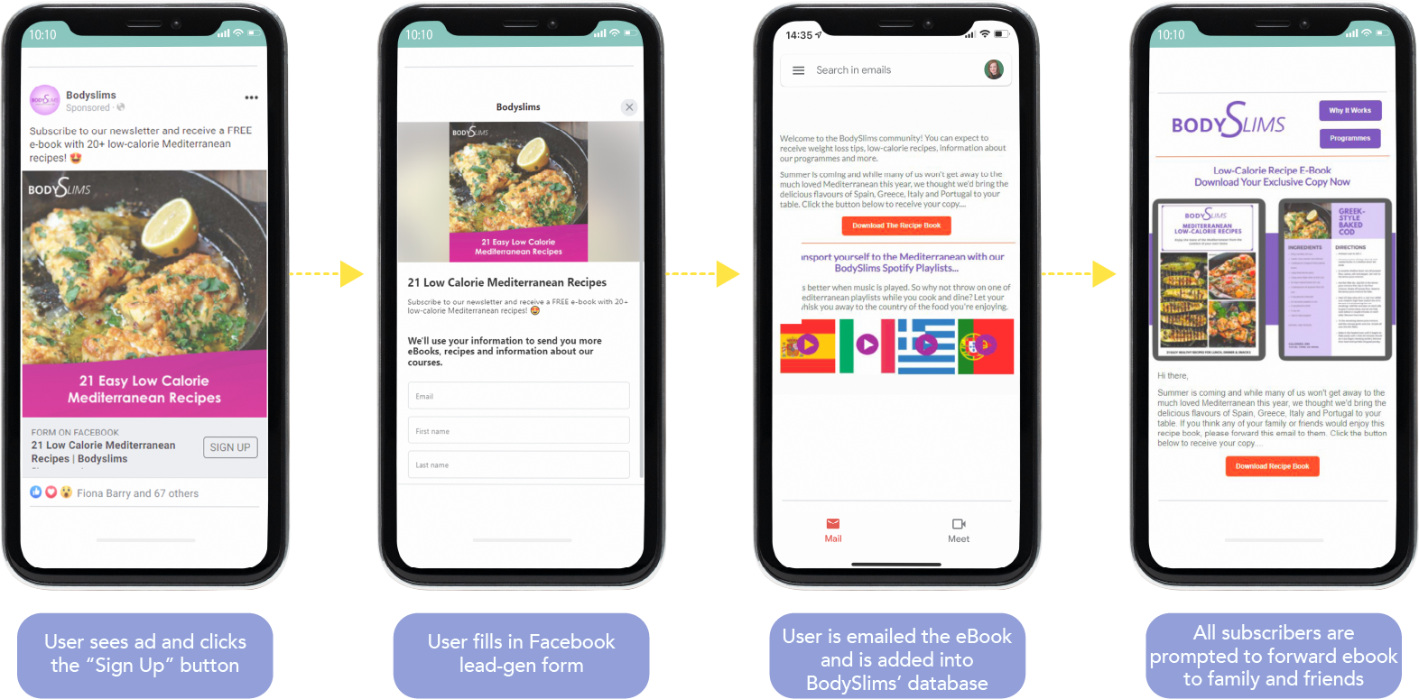 User Journey