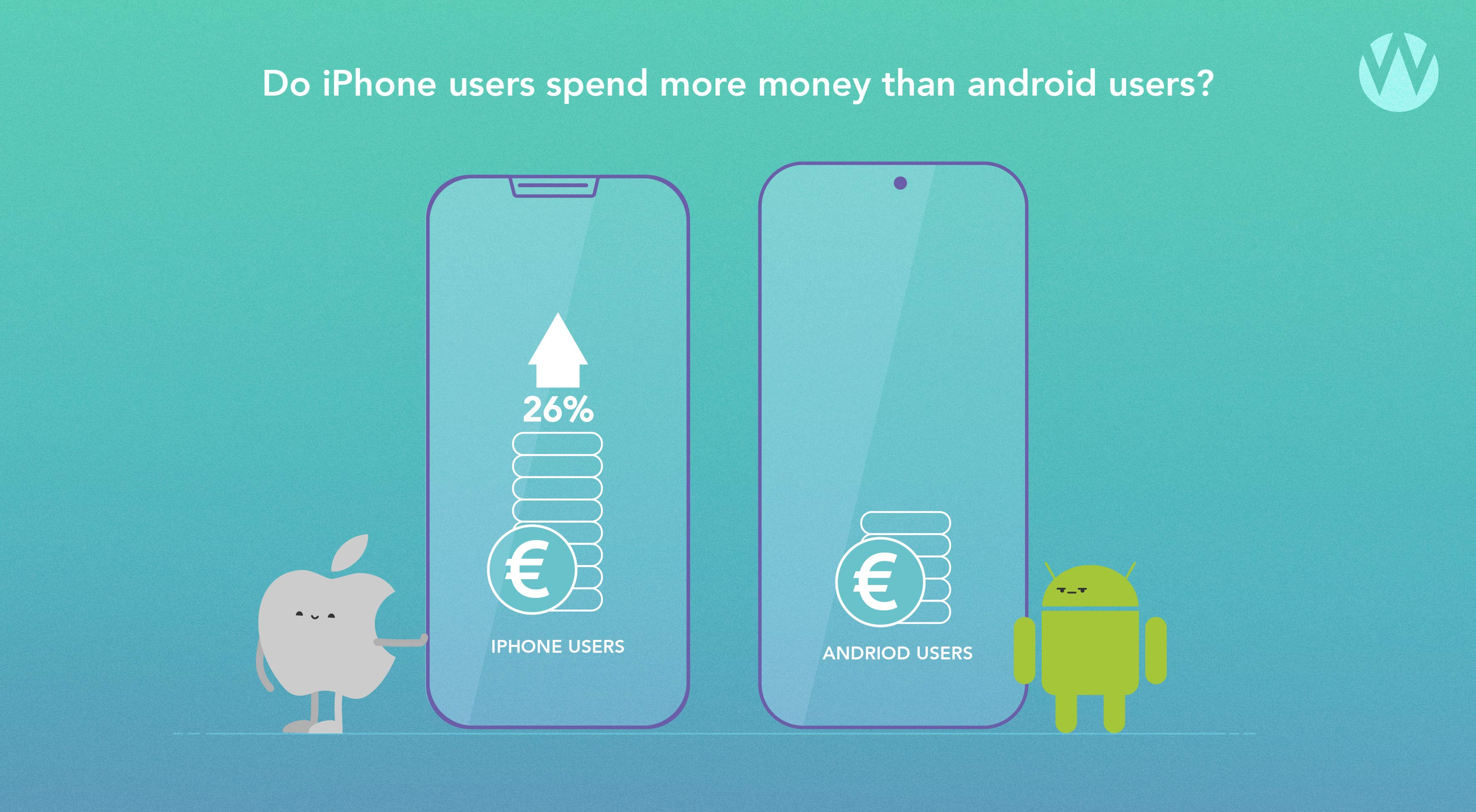 Do iphone users spend more than android users