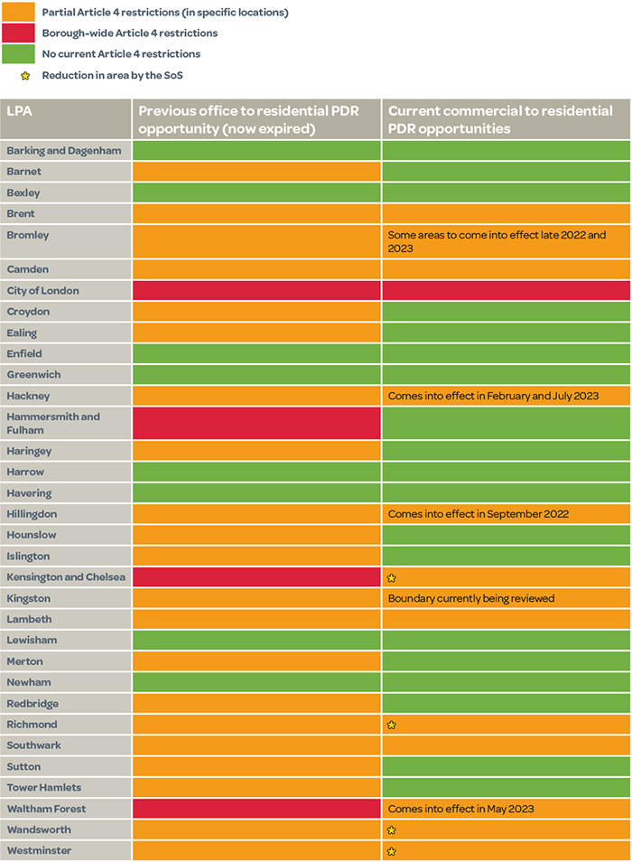 Legend Orange =Partial Article 4 restrictions (in specific locations) Red = Borough‑wide Article 4 restriction Green = No current Article 4 restrictions Yellow star = Reduction in area by Secretary of State Columns arranged as: LPA - Previous office to residential PDR opportunity (now expired) / Current commercial to residential PDR opportunities Barking and Dagenham – Green / Green Barnet – Orange / Green Bexley – Green / Green Brent – Orange / Orange Bromley – Orange / Orange (Some areas to come into effect late 2022 and 2023) Camden – Red / Red City of London – Red / Red Croydon – Orange / Green Ealing – Orange / Green Enfield – Green / Green Greenwich – Green / Green Hackney – Orange / Orange (Comes into effect in February and July 2023) Hammersmith and Fulham – Red / Green Haringey – Orange / Green Harrow – Green / Green Havering – Green / Green Hillingdon – Orange / Orange (Comes into effect in September 2022) Hounslow – Orange / Green Islington – Orange / Green Kensington and Chelsea – Red / Orange (Yellow star) Kingston – Orange / Orange (Boundary currently being reviewed) Lambeth – Orange / Orange Lewisham – Green / Green Merton – Orange / Green Newham – Green / Green Redbridge – Orange / Green Richmond – Orange / Orange (Yellow star) Southwark – Orange / Orange Sutton – Orange / Green Tower Hamlets – Orange / Green Waltham Forest – Red / Orange (Comes into effect in May 2023) Wandsworth – Orange / Orange (Yellow star) Westminster – Orange / Orange (Yellow star)