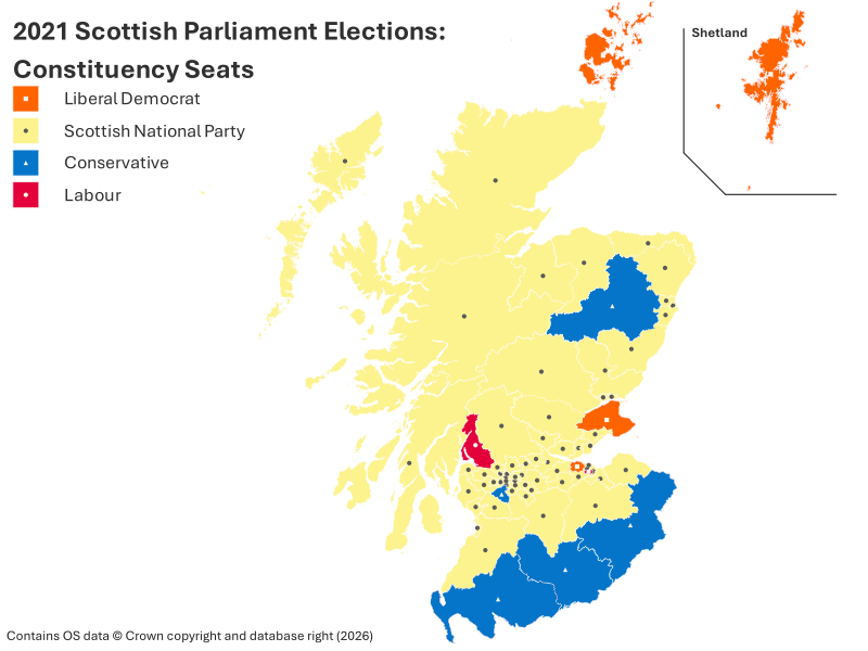 Map of Scotland showing the 2021 Scottish Parliament constituency election results. Scottish National Party seats are represented by grey circles and are the dominant party across most of Scotland. Conservative seats are shown as blue triangles, concentrated mainly in the south and north-east. Labour seats are shown as pink squares in parts of central Scotland. Liberal Democrat seats are shown as white squares, including constituencies in northern and eastern Scotland and Shetland. A legend identifies each party, and an inset map shows the Shetland constituency.