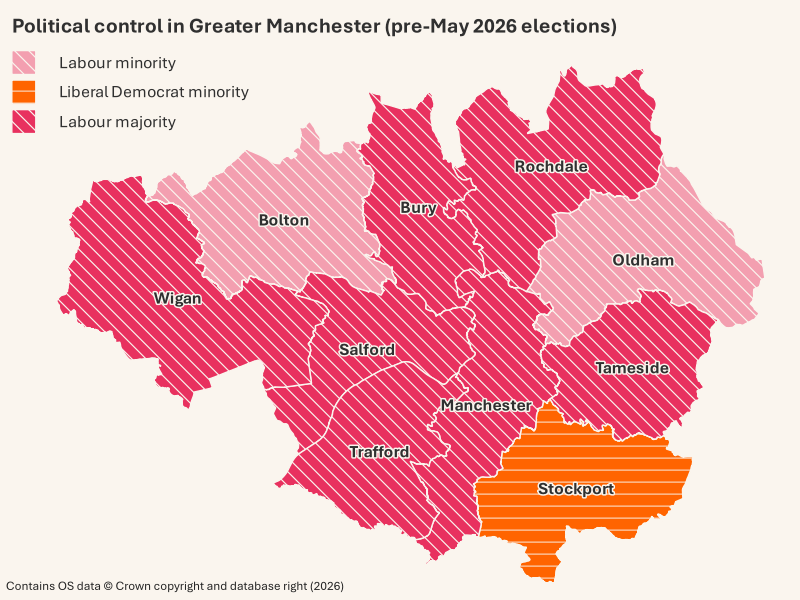 Map showing current political control across Greater Manchester in 2026: Bolton – Labour Minority; Oldham – Labour Minority; Stockport – Liberal Democrat Minority; Manchester – Labour Majority; Rochdale – Labour Majority; Salford – Labour Majority; Tameside – Labour Majority; Bury – Labour Majority; Trafford – Labour Majority; Wigan – Labour Majority.
