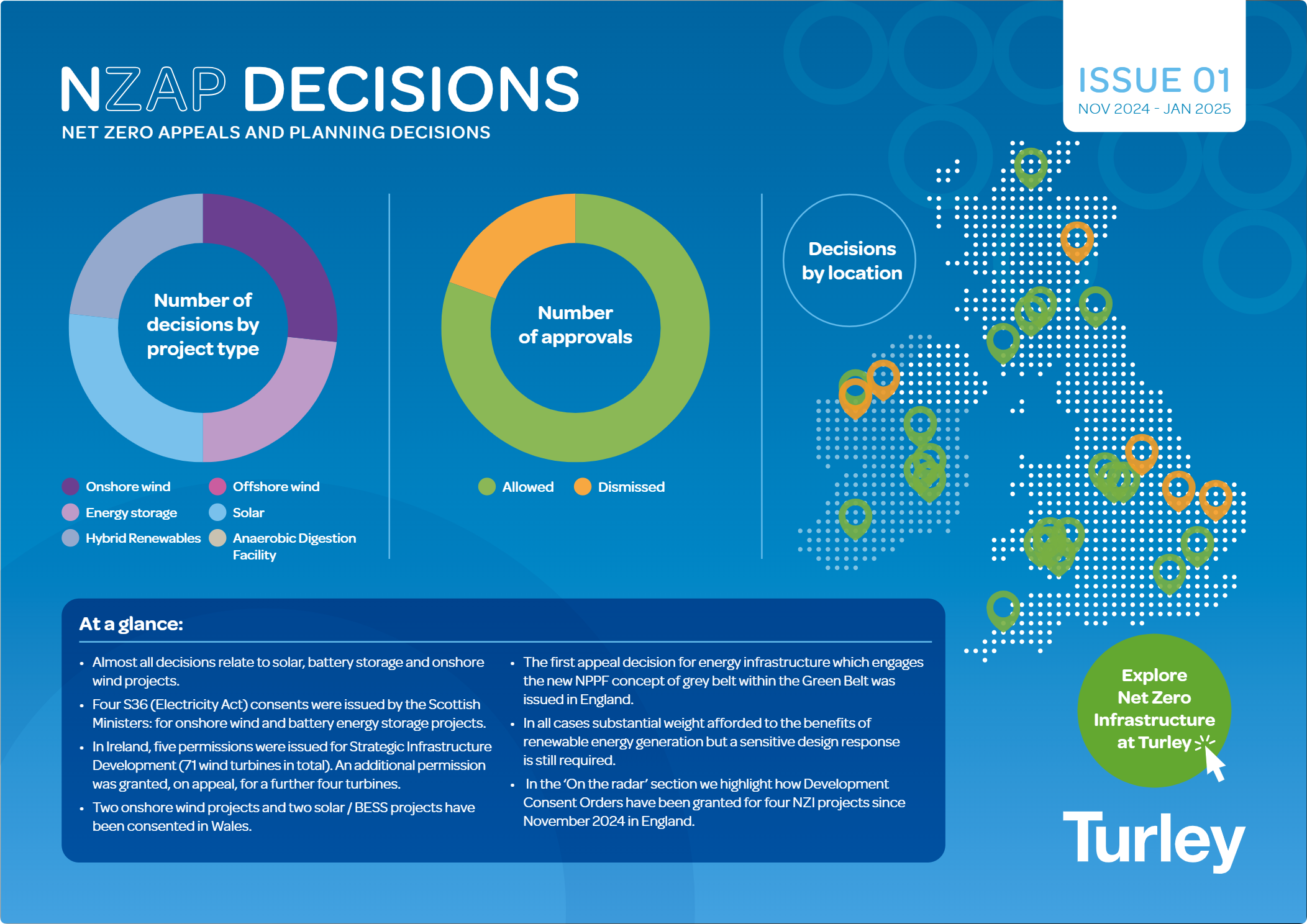 NZAP Decisions Issue 01 (Nov 2024-Jan 2025)