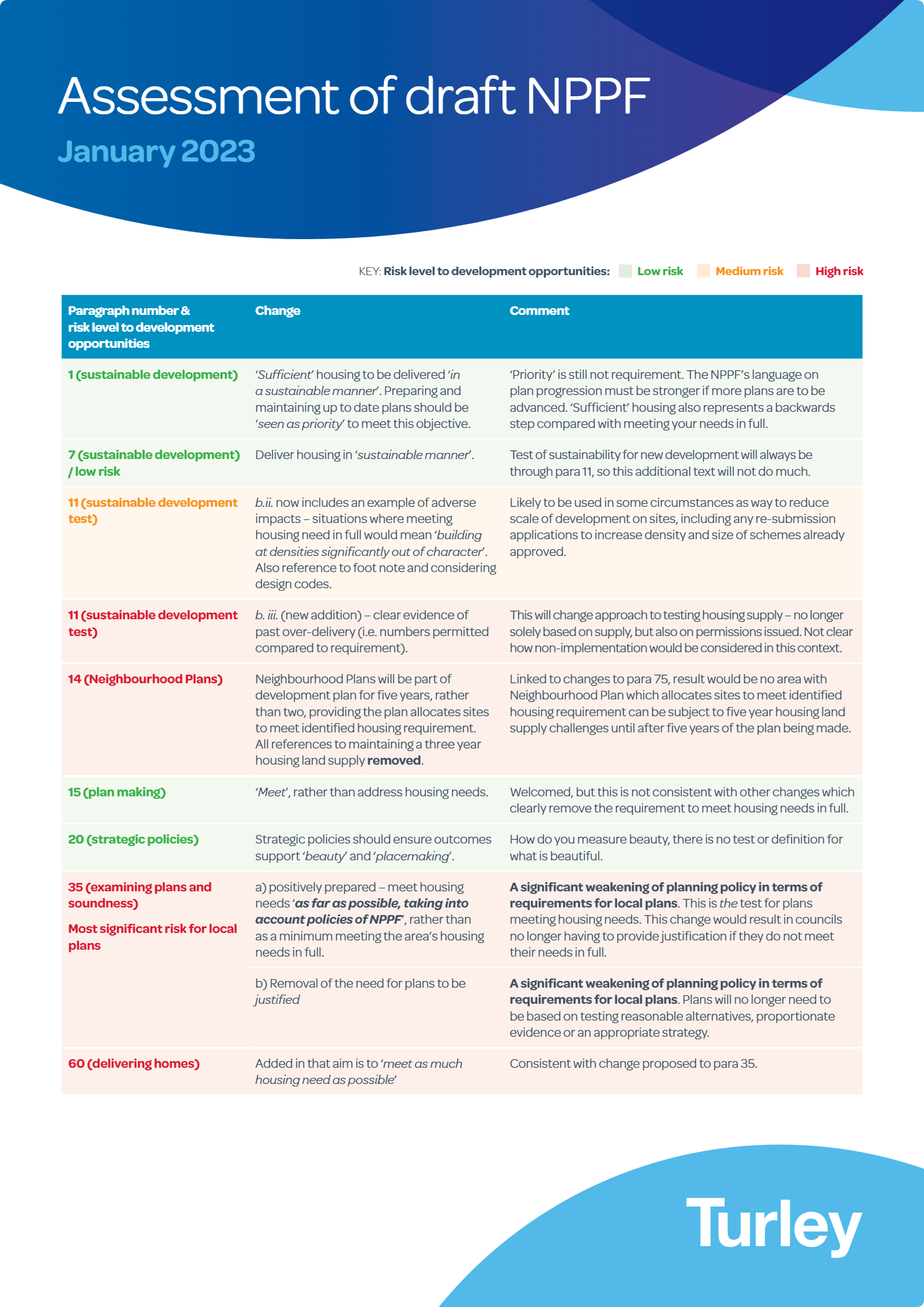 Assessment of draft nppf january 2023