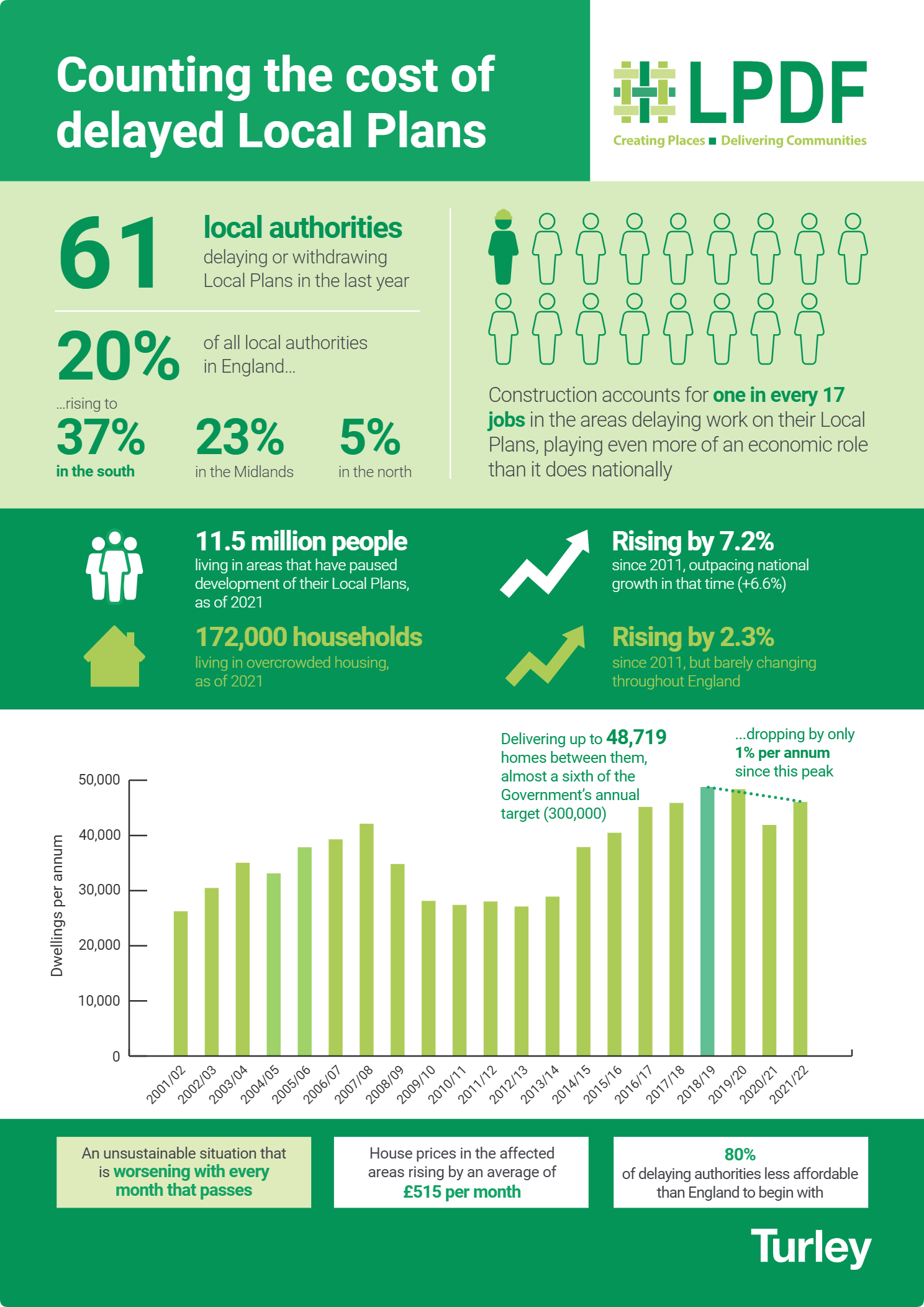 Counting the cost of delayed local plans