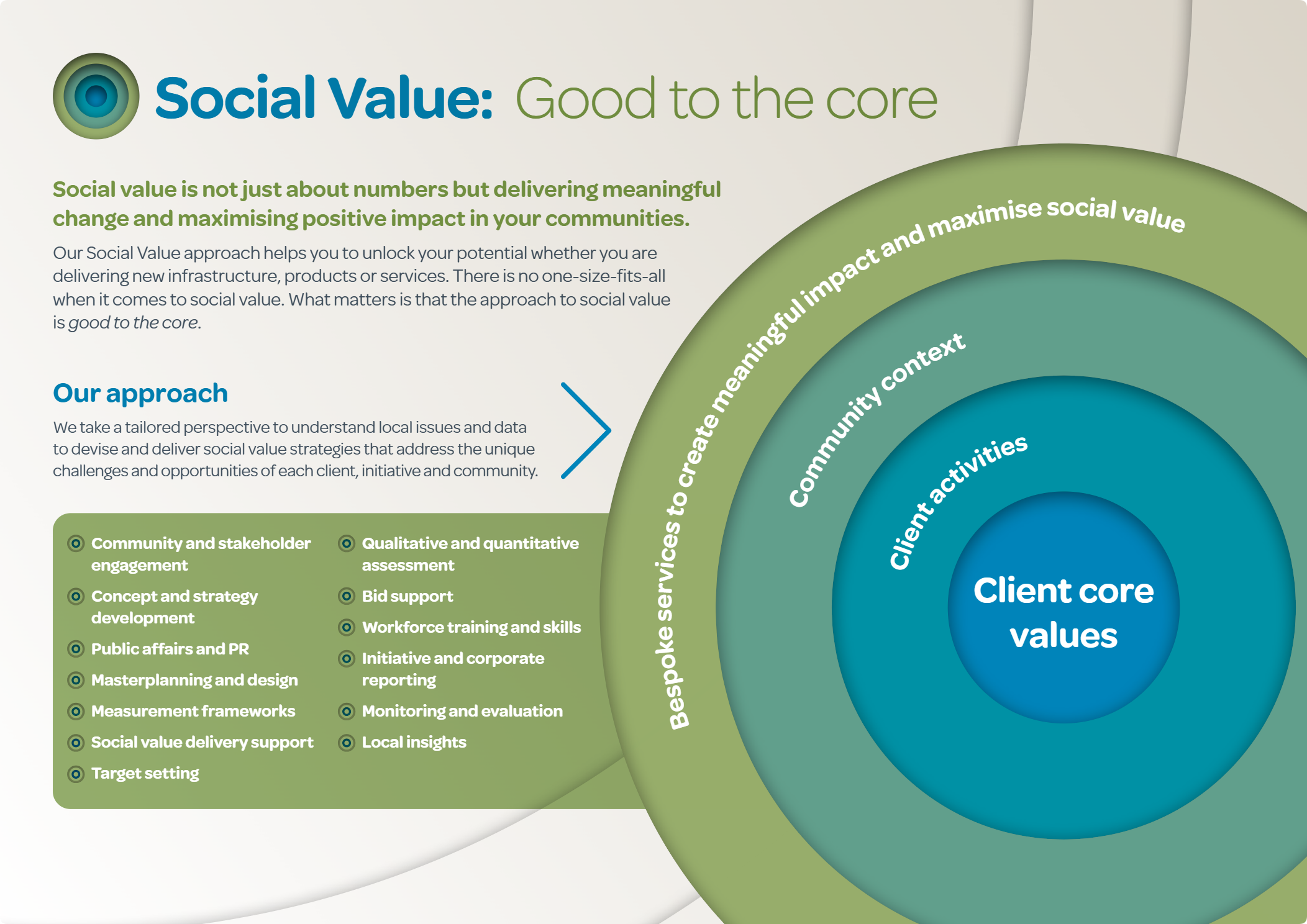 Social Value