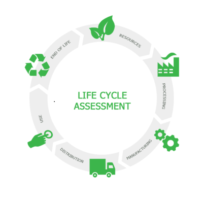 Life Cycle Assessment