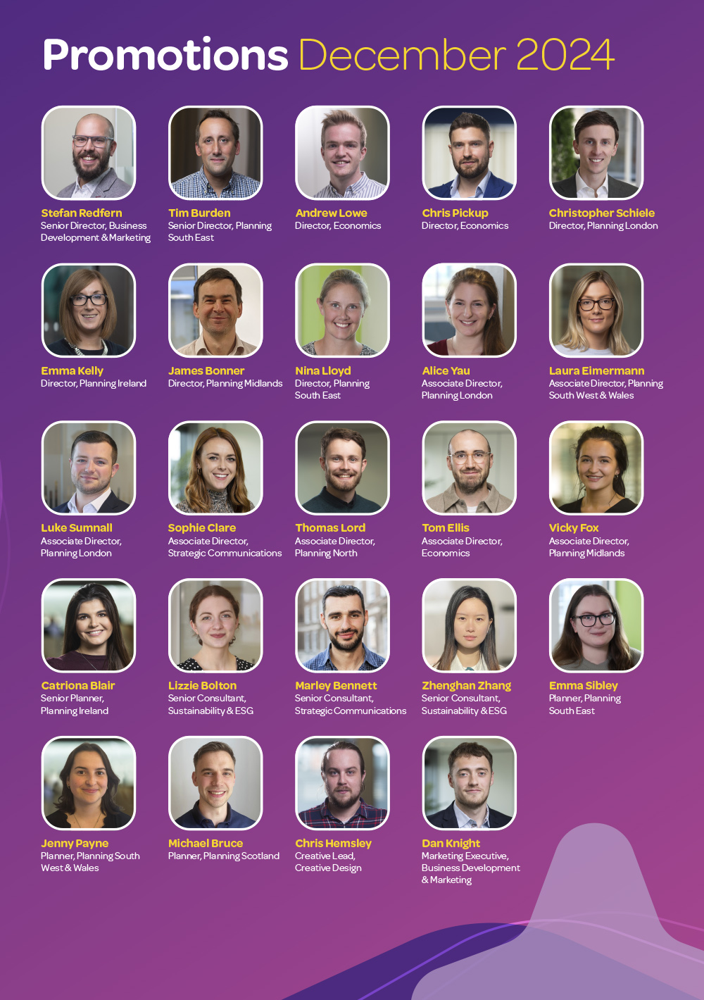 “Promotions December 2024” on a purple gradient background with abstract curved shapes, showing a grid of 24 staff headshots in rounded frames. Each headshot includes a name and job title beneath. Names listed include Stefan Redfern (Senior Director, Business Development & Marketing), Tim Burden (Senior Director, Planning South East), Andrew Lowe (Director, Economics), Chris Pickup (Director, Economics), Christopher Schiele (Director, Planning London), Emma Kelly (Director, Planning Ireland), James Bonner (Director, Planning Midlands), Nina Lloyd (Director, Planning South East), Alice Yau (Associate Director, Planning London), Laura Eimermann (Associate Director, Planning South West & Wales), Luke Sumnall (Associate Director, Planning London), Sophie Clare (Associate Director, Strategic Communications), Thomas Lord (Associate Director, Planning North), Tom Ellis (Associate Director, Economics), Vicky Fox (Associate Director, Planning Midlands), Catriona Blair (Senior Planner, Planning Ireland), Lizzie Bolton (Senior Consultant, Sustainability & ESG), Marley Bennett (Senior Consultant, Strategic Communications), Zhenghan Zhang (Senior Consultant, Sustainability & ESG), Emma Sibley (Planner, Planning South East), Jenny Payne (Planner, Planning South West & Wales), Michael Bruce (Planner, Planning Scotland), Chris Hemsley (Creative Lead, Creative Design), and Dan Knight (Marketing Executive, Business Development & Marketing).