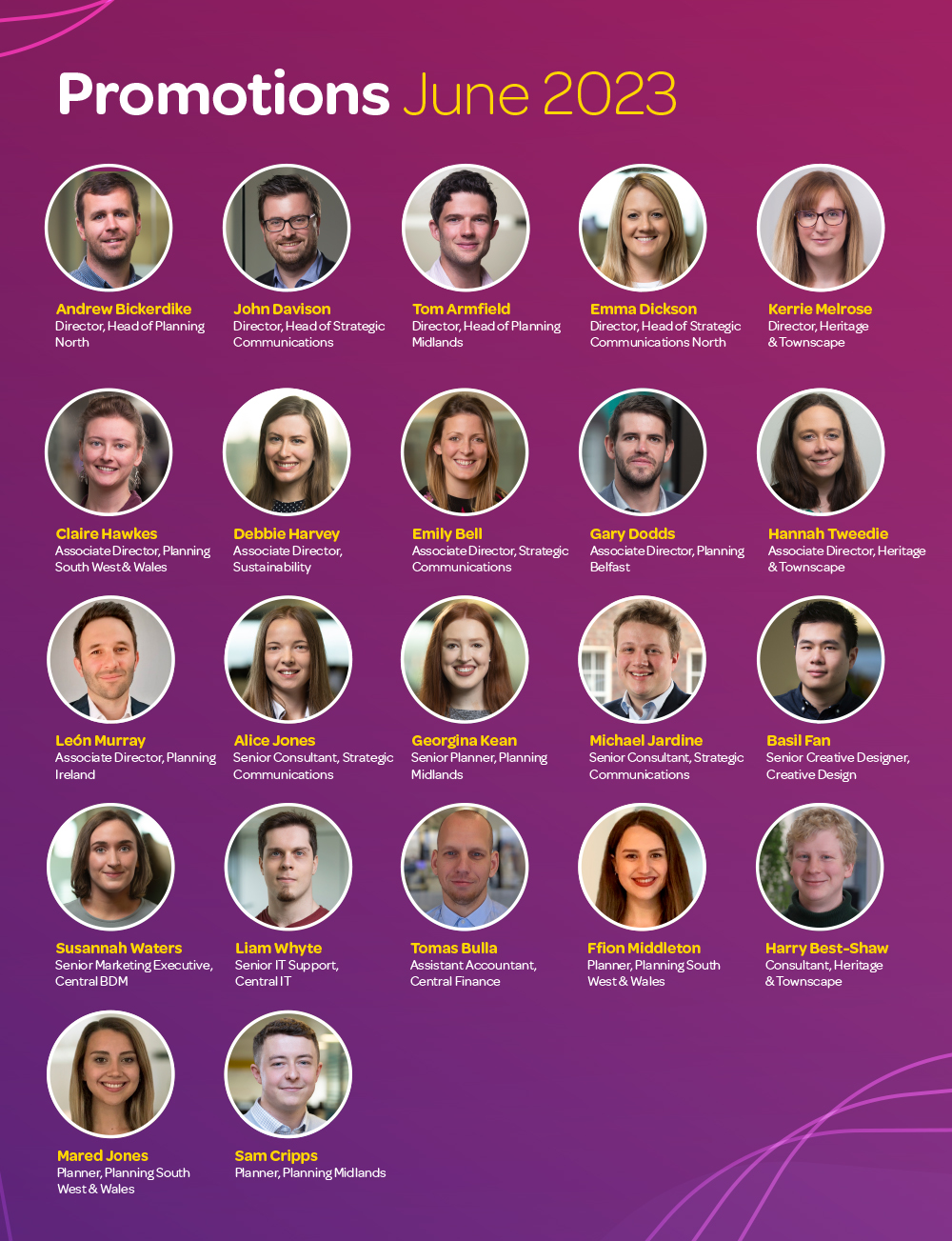 “Promotions June 2023” on a purple gradient background with curved line accents, displaying a grid of 22 circular staff headshots. Each headshot includes a name and job title beneath. Names listed include Andrew Bickerdike (Director, Head of Planning North), John Davison (Director, Head of Strategic Communications), Tom Armfield (Director, Head of Planning Midlands), Emma Dickson (Director, Head of Strategic Communications North), Kerrie Melrose (Director, Heritage & Townscape), Claire Hawkes (Associate Director, Planning South West & Wales), Debbie Harvey (Associate Director, Sustainability), Emily Bell (Associate Director, Strategic Communications), Gary Dodds (Associate Director, Planning Belfast), Hannah Tweedie (Associate Director, Heritage & Townscape), León Murray (Associate Director, Planning Ireland), Alice Jones (Senior Consultant, Strategic Communications), Georgina Kean (Senior Planner, Planning Midlands), Michael Jardine (Senior Consultant, Strategic Communications), Basil Fan (Senior Creative Designer, Creative Design), Susannah Waters (Senior Marketing Executive, Central BDM), Liam Whyte (Senior IT Support, Central IT), Tomas Bulla (Assistant Accountant, Central Finance), Ffion Middleton (Planner, Planning South West & Wales), Harry Best-Shaw (Consultant, Heritage & Townscape), Mared Jones (Planner, Planning South West & Wales), and Sam Cripps (Planner, Planning Midlands).