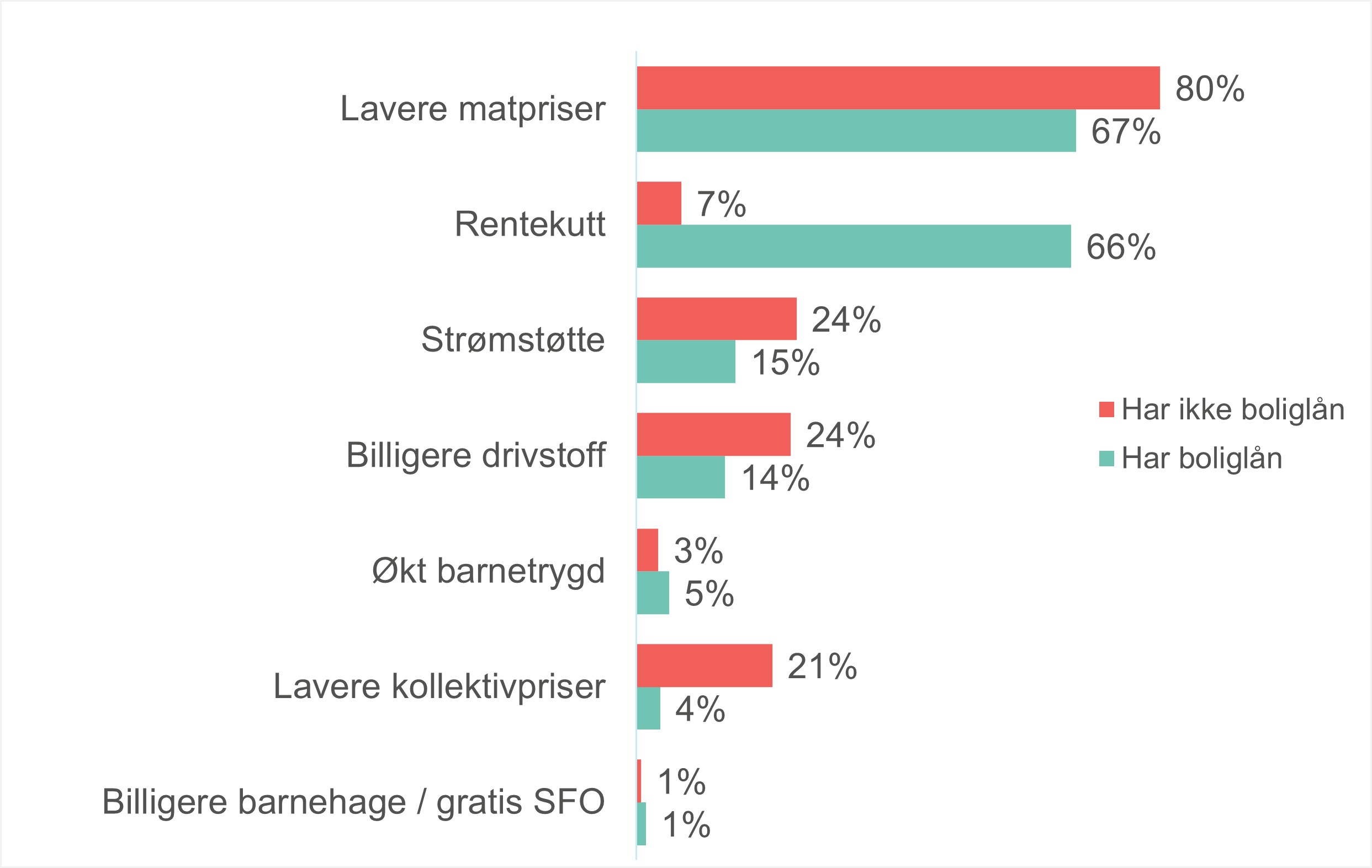 Illustrasjon: Av en fargerik graf.