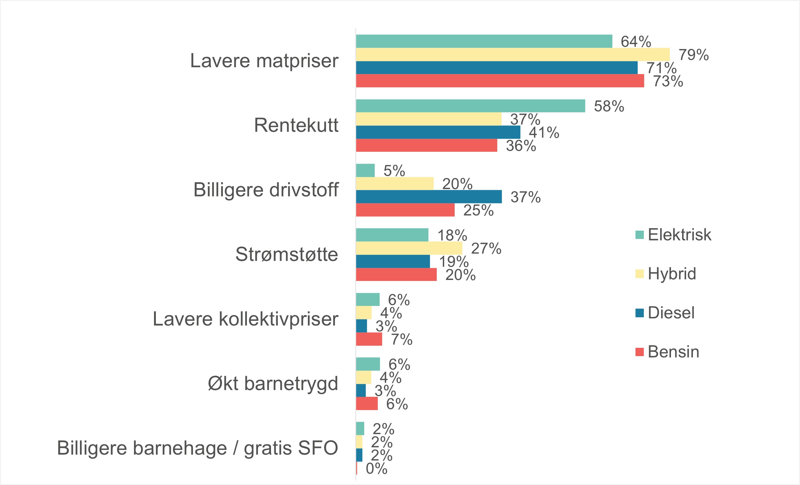 Illustrasjon: Men grafer i ulike farger som viser prosenter bortover på en linje fra 0 til 100.