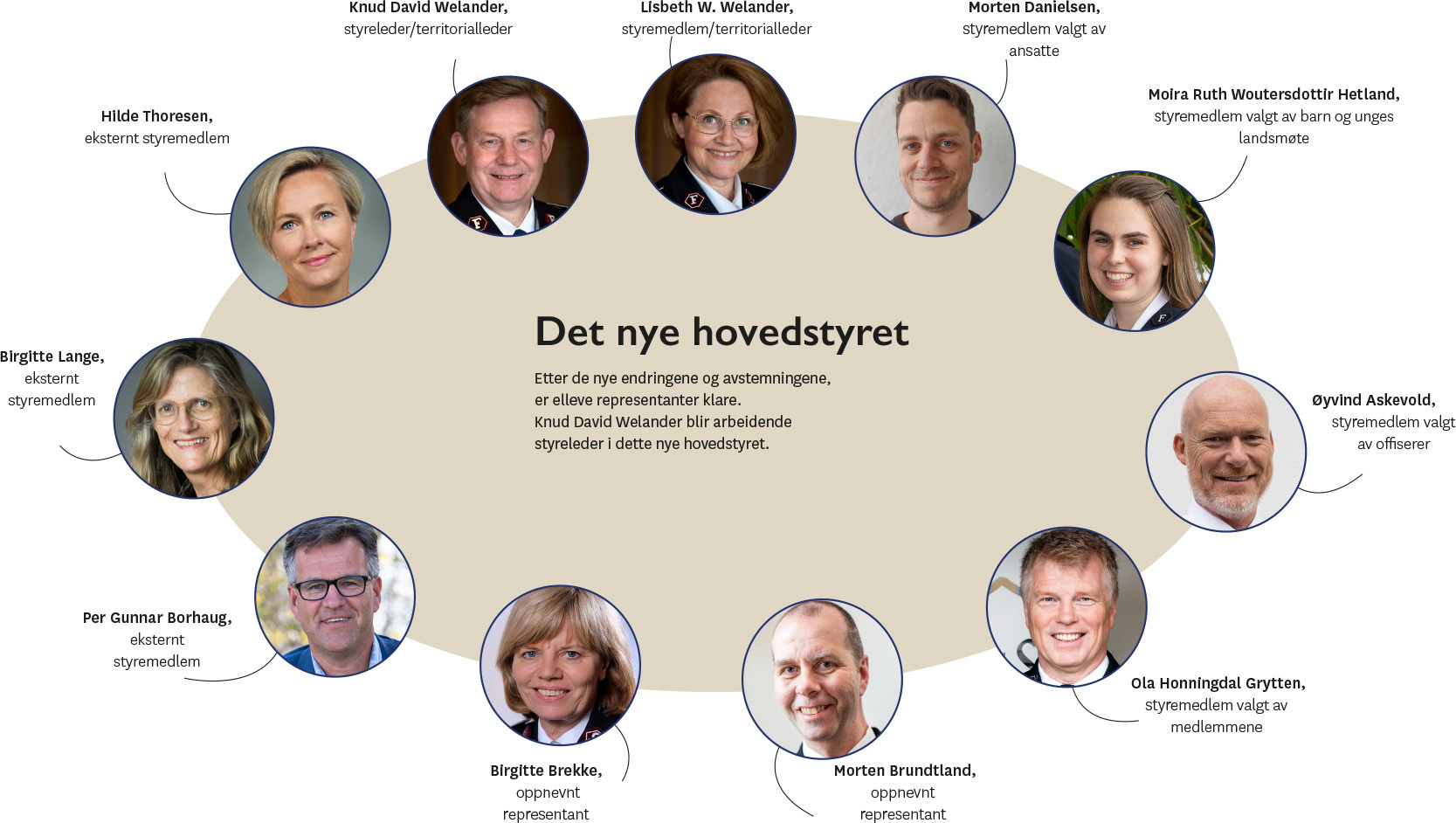 Hovedstyret grafikk