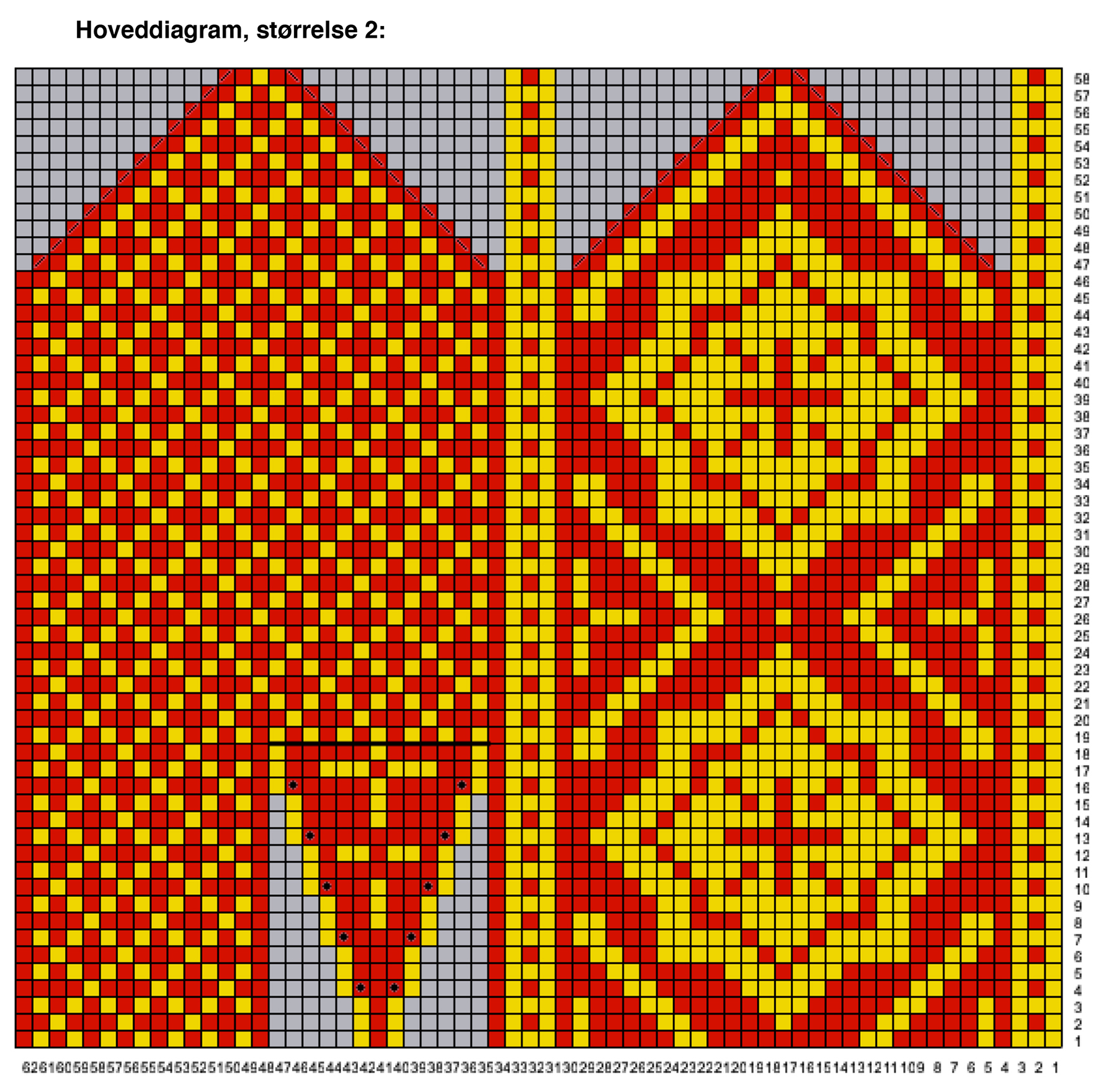 Hoveddiagram på mønsteret til Utsrakt vottene