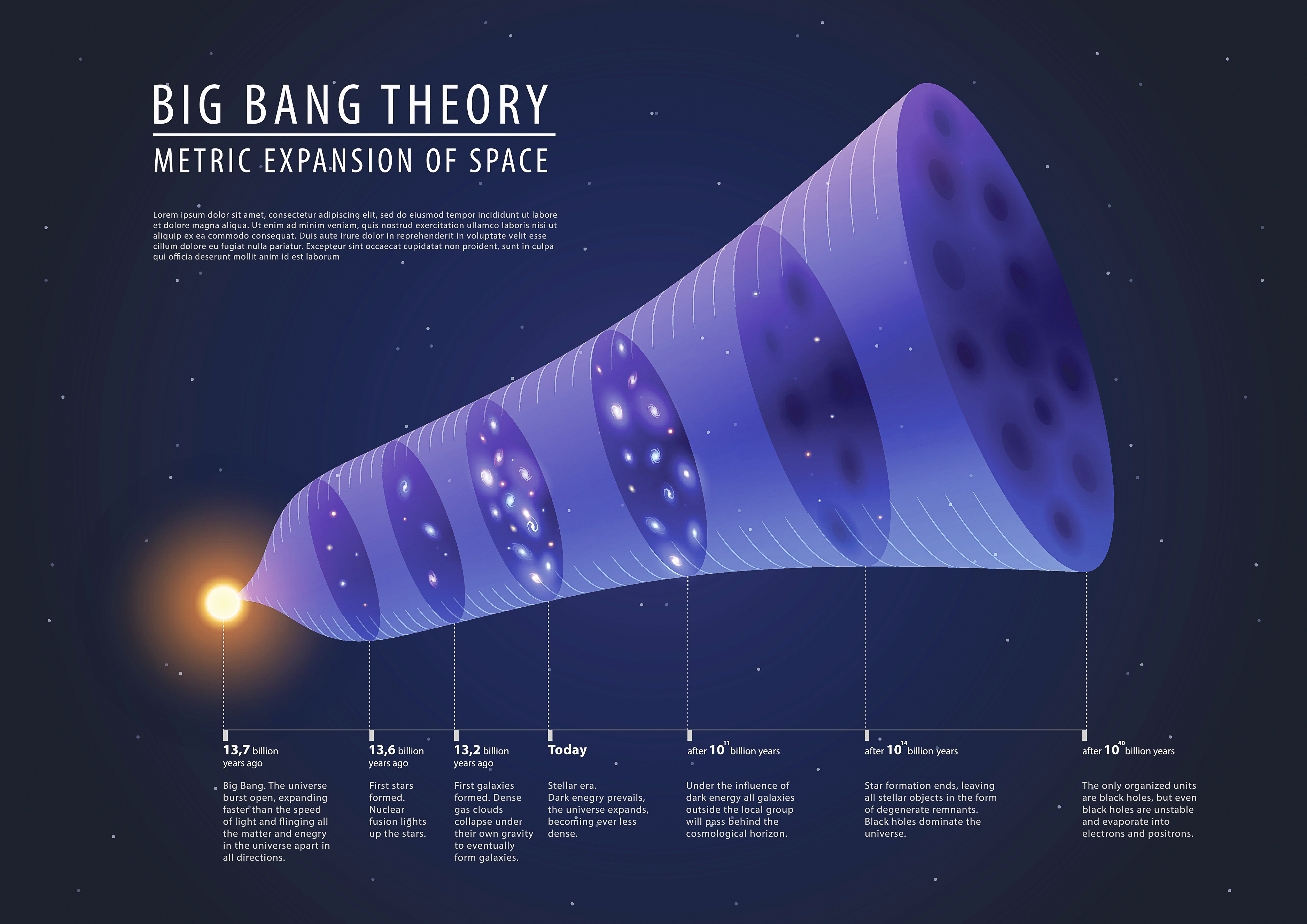 Illustrasjon av The Big Bang-teorien