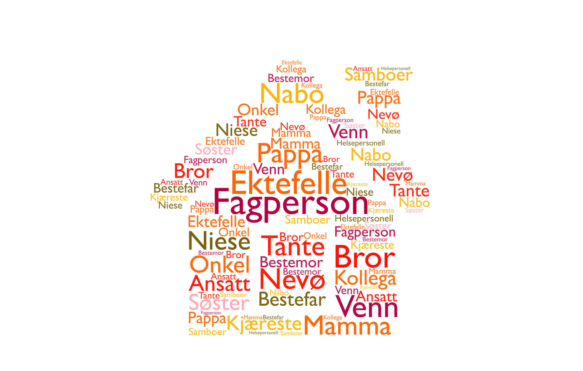 Ordsky Pårørendehuset