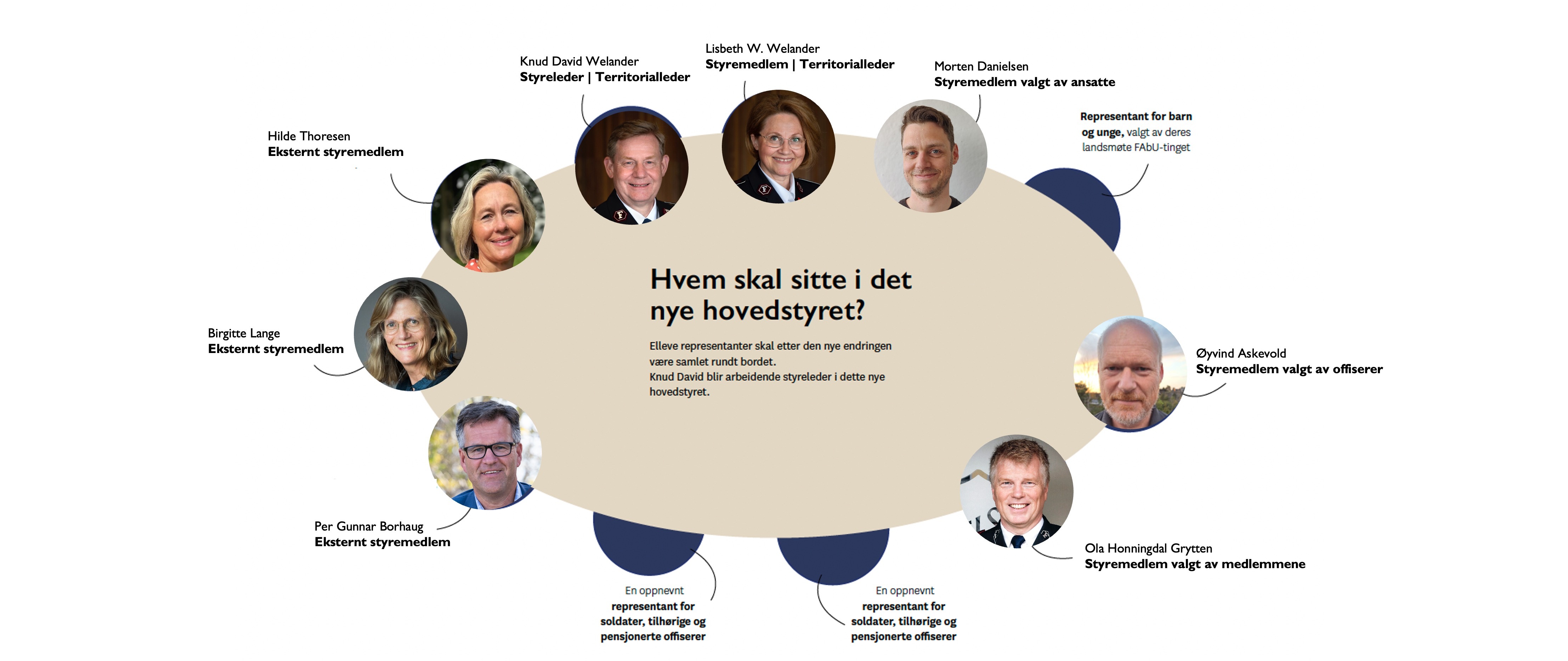 Styre med eksterne
