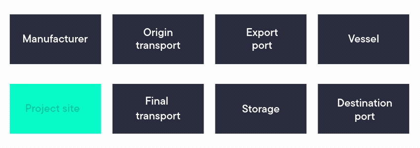 https://cdn.craft.cloud/019c1e8a-62ca-70a5-a897-1585805d149c/assets/ASCO-Critical-Cargo-Movement.gif