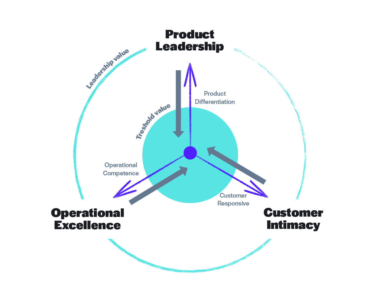 Customer intimacy of klantenrelaties met een human touch | Teamleader