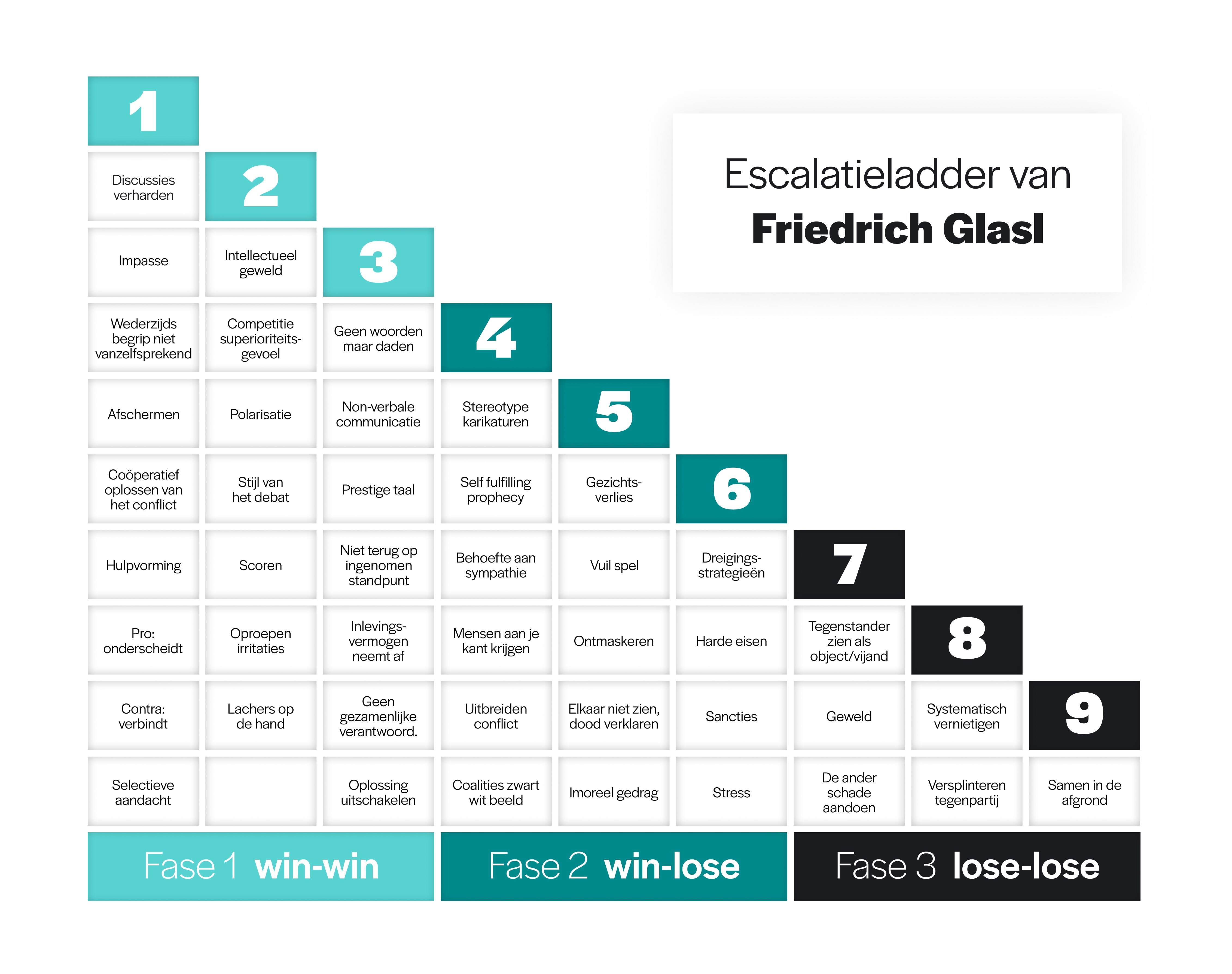 Wat Maakt Een Goede Projectmanager Teamleader Wat Maakt Een Goede Projectmanager Teamleader
