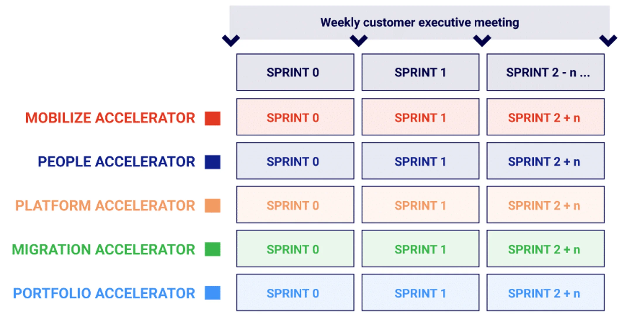 Infographique - Weekly customer executive meeting