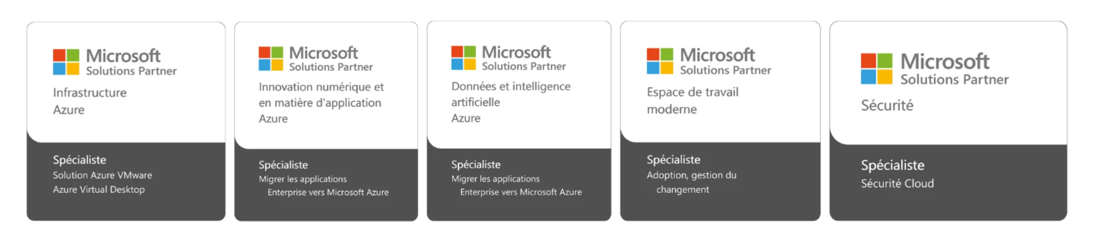 Structure des platformes Microsoft