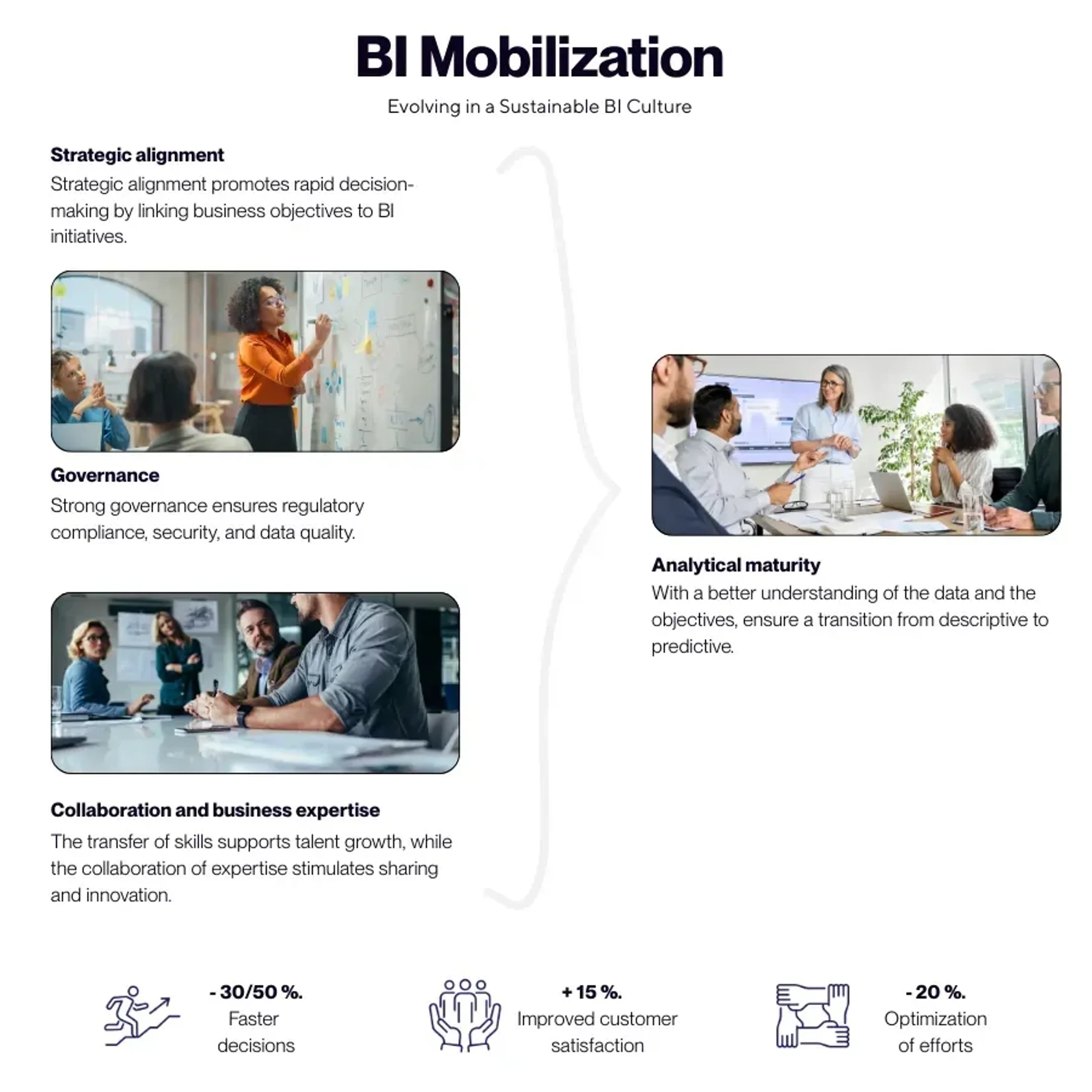 Business Intelligence (BI) mobilization – infographic