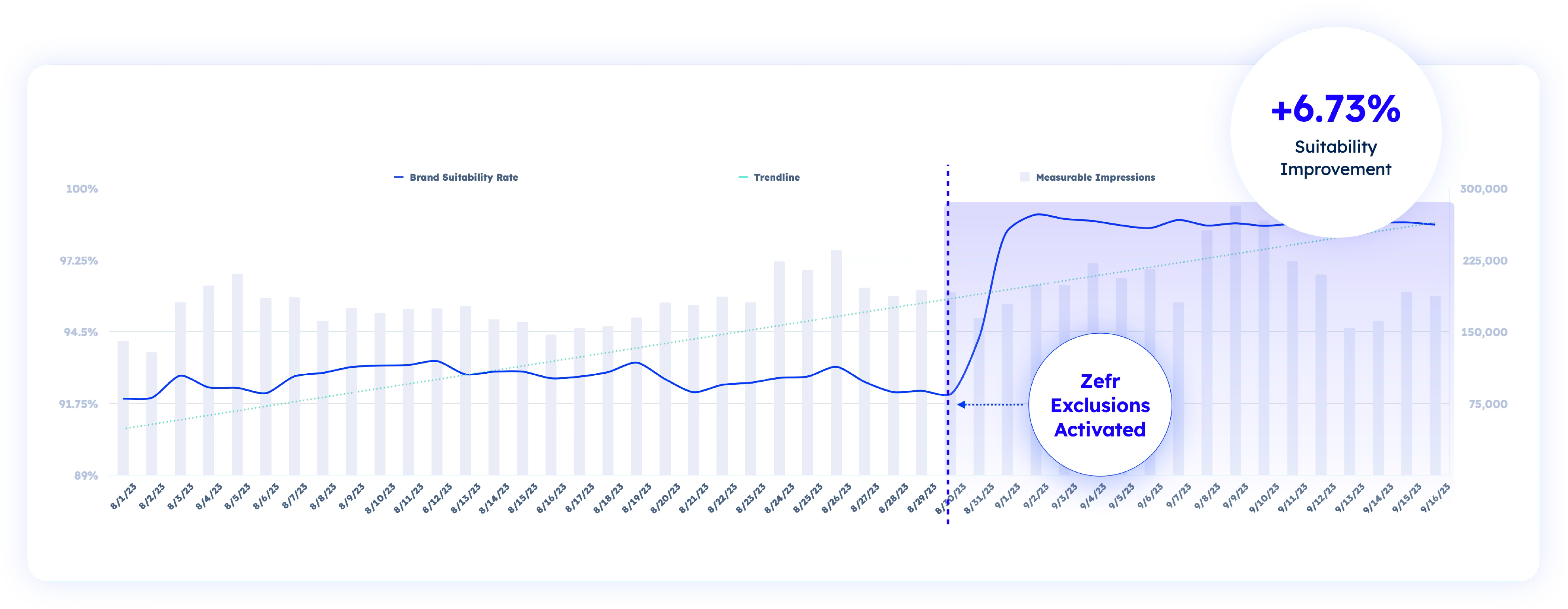 Brand suitability score 2