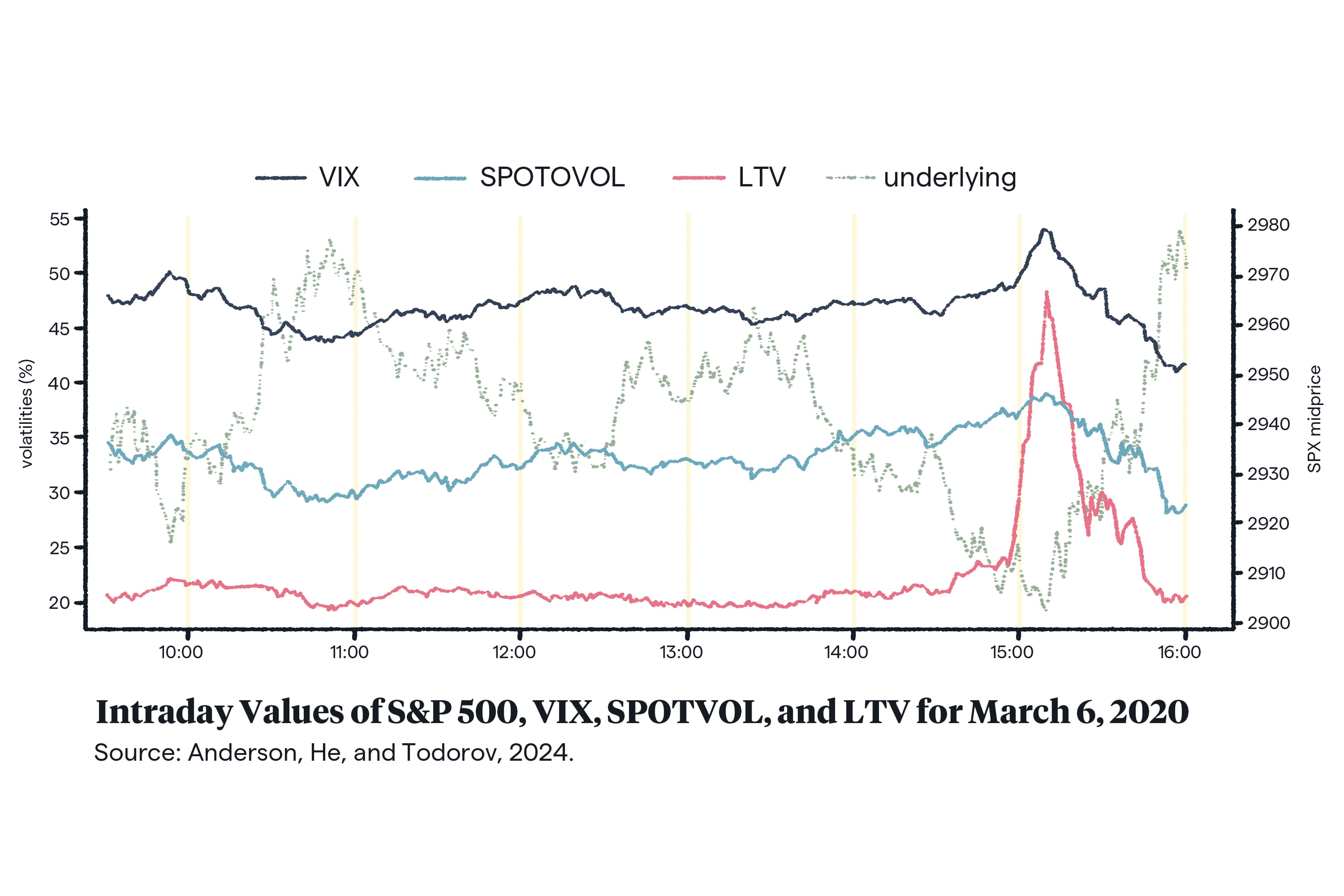 Indices Graphics 2 New Indices to Measure Stock Market Volatility