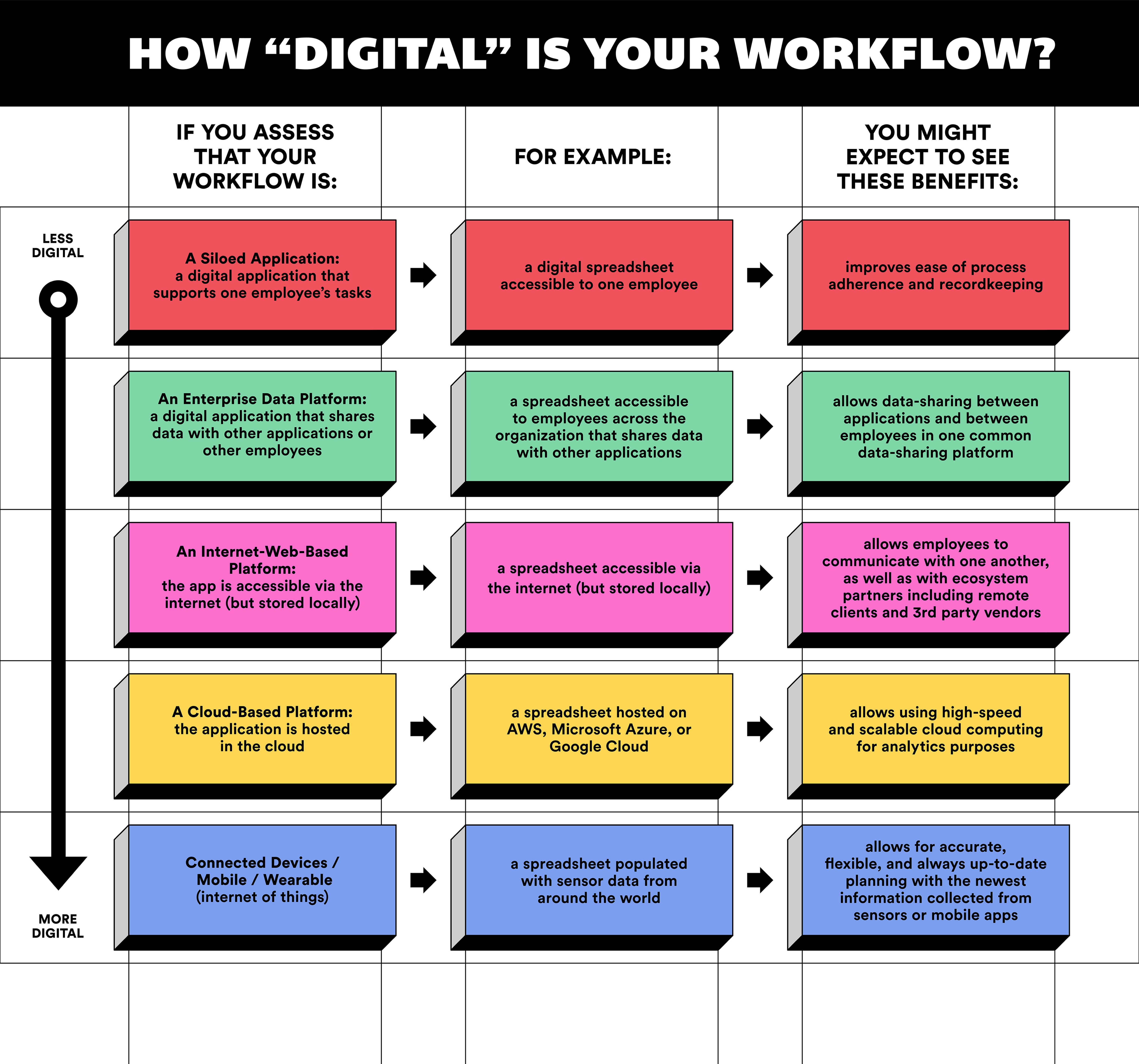Digitze Operations Looking to Further Digitize Your Operations? This Tool Can Help.
