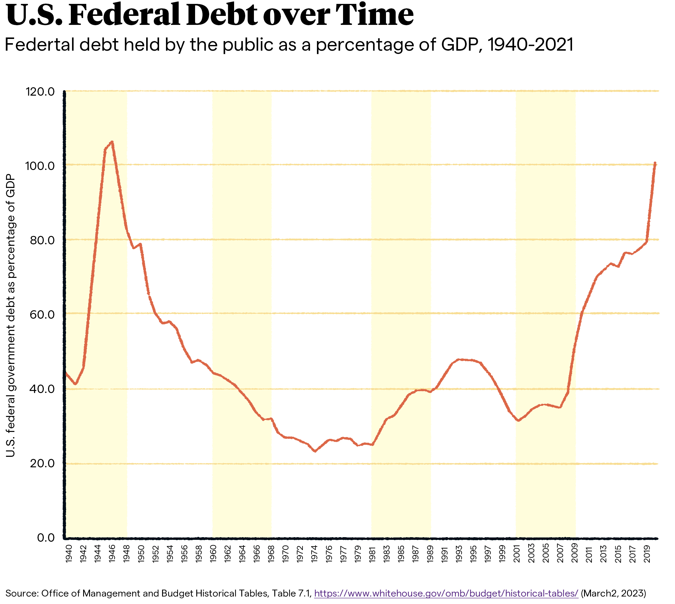 What’s at Stake in the Debt-Ceiling Standoff?