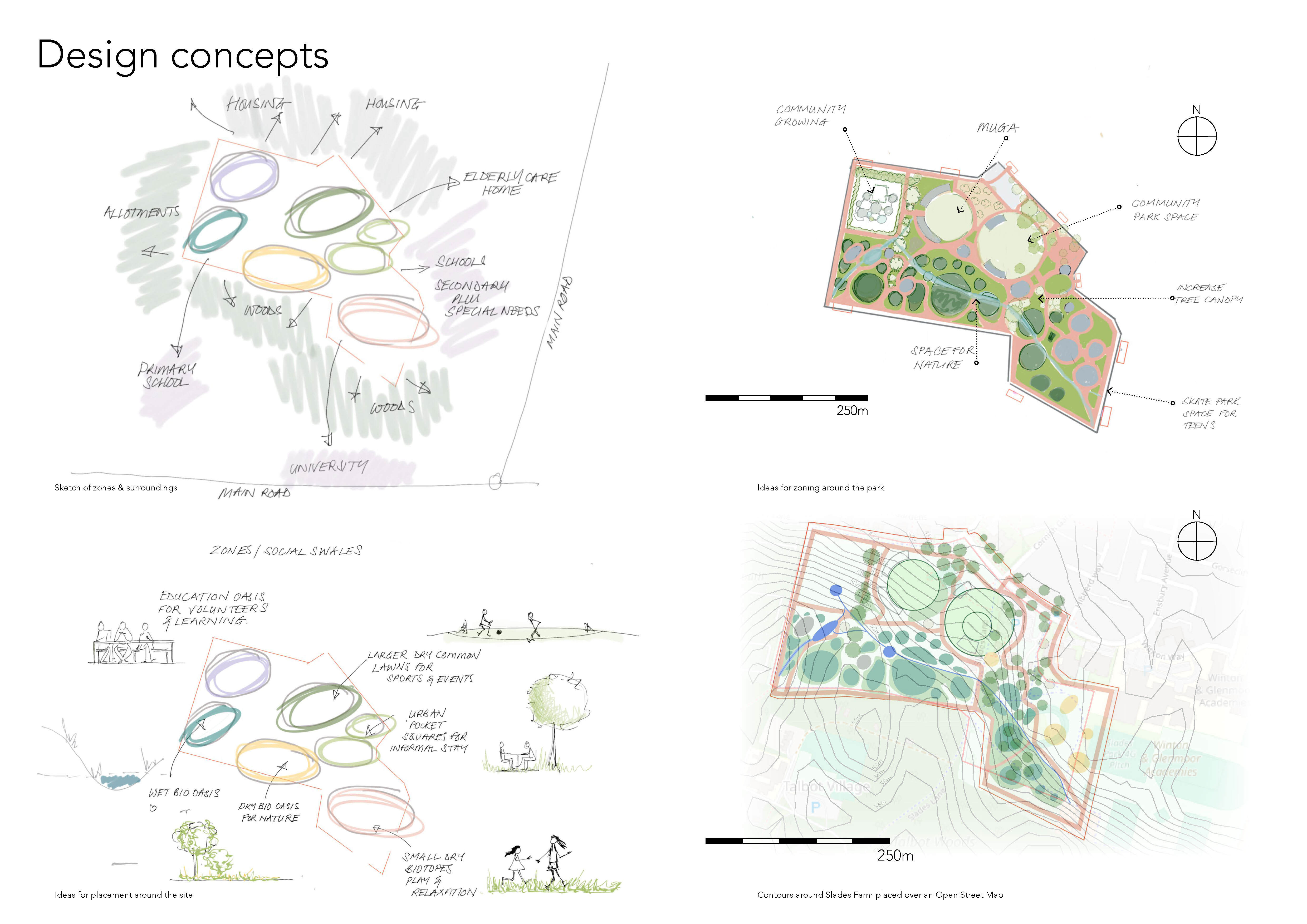 Architectural sketches and coloured site plans showing organic curved shapes in green, yellow and pink with annotations and compass symbols.