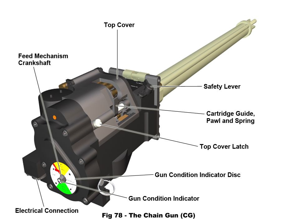 Technical illustration of a chain gun