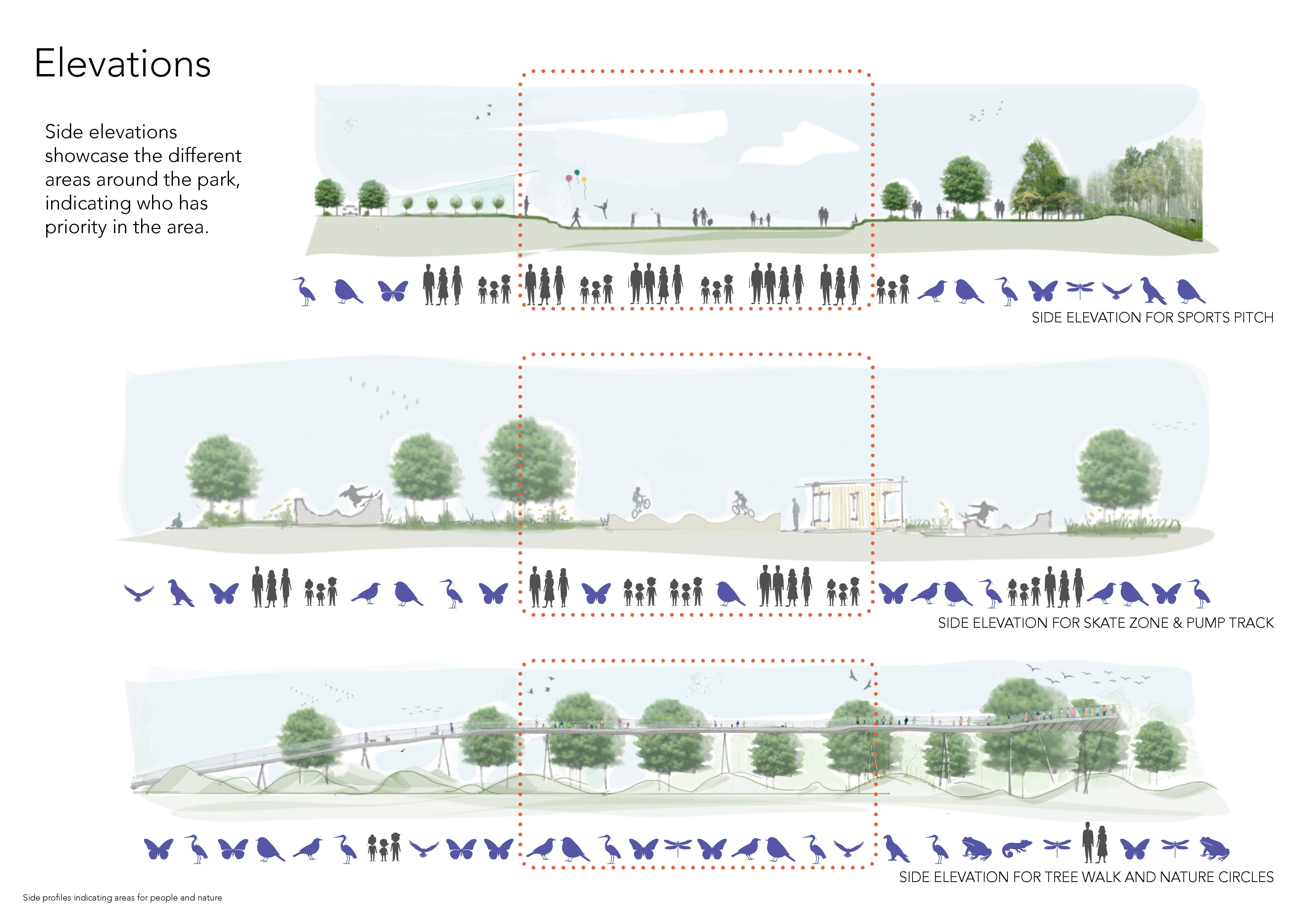 Architectural elevation drawings showing three horizontal sections with green trees, blue sky backgrounds, and purple figure silhouettes below each section.