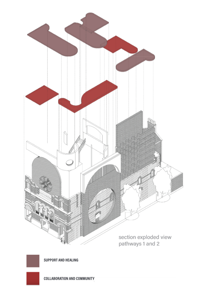 An architectural illustration of an 'exploded view' building, with colour-coded areas for 'support and healing' and 'collaboration and community'.