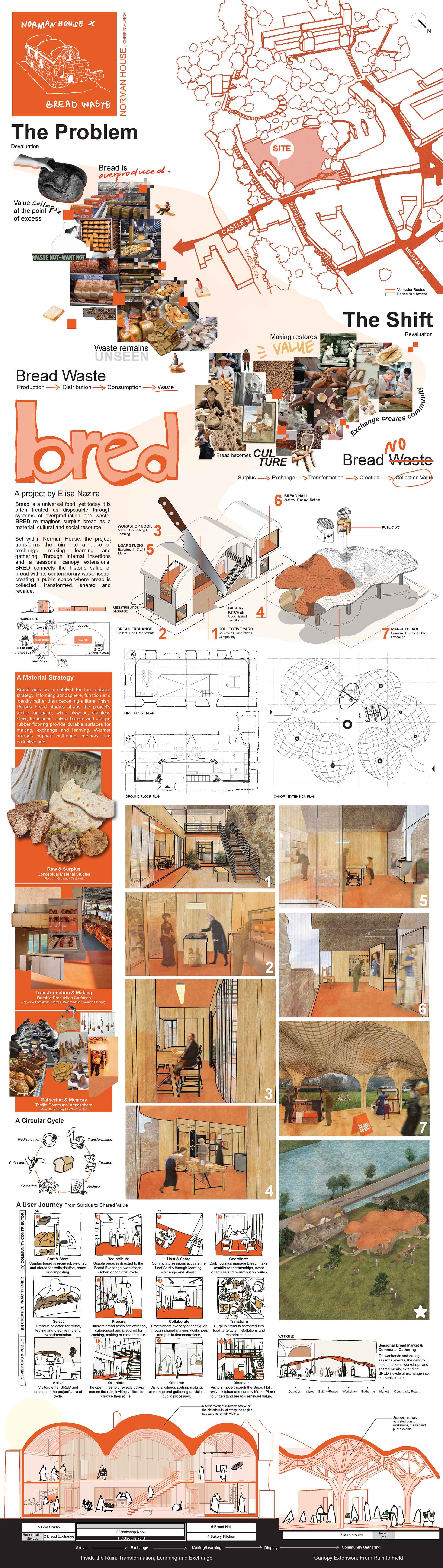 A collage-style infographic titled 'bred' featuring sections labelled 'The Problem' and 'The Shift'. Illustrations include diagrams, architectural plans, and images related to bread waste, accompanied by orange text and images depicting various contexts and ideas about solutions.