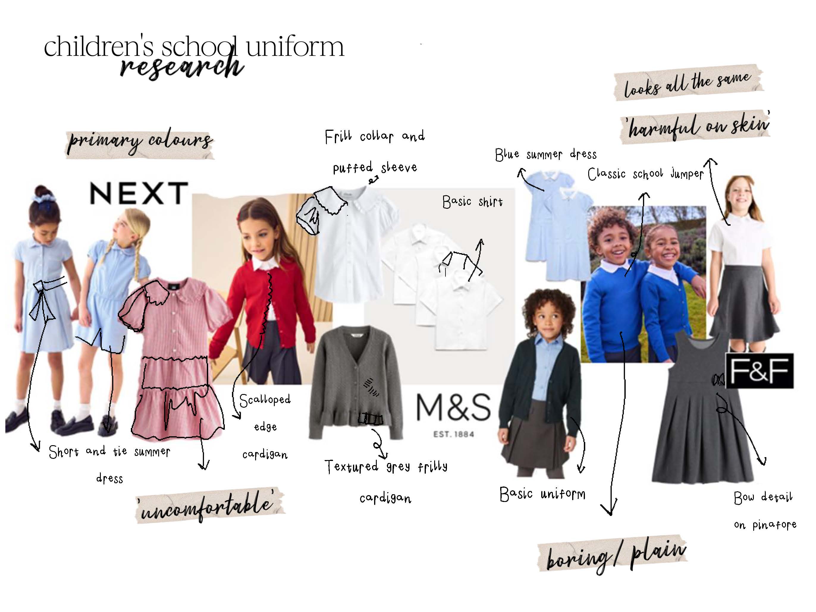 A collage showcasing various children's school uniforms from brands like NEXT, M&S, and F&F. The image highlights styles, colours, and attributes of the uniforms, with annotations regarding comfort, design, and fabric concerns.