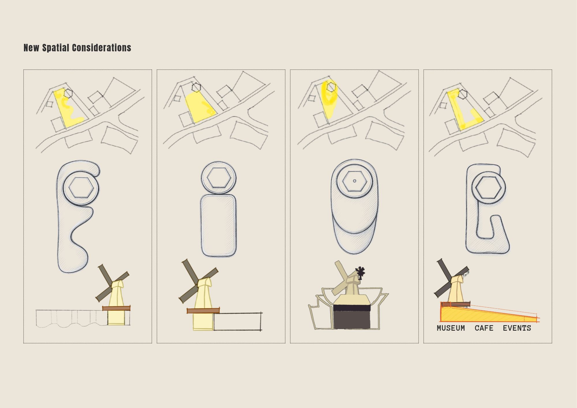 A four-panel spatial diagram shows a windmill and surrounding building layouts, with a highlighted yellow area at the top of each panel and labels for museum, cafe and events in the final panel.