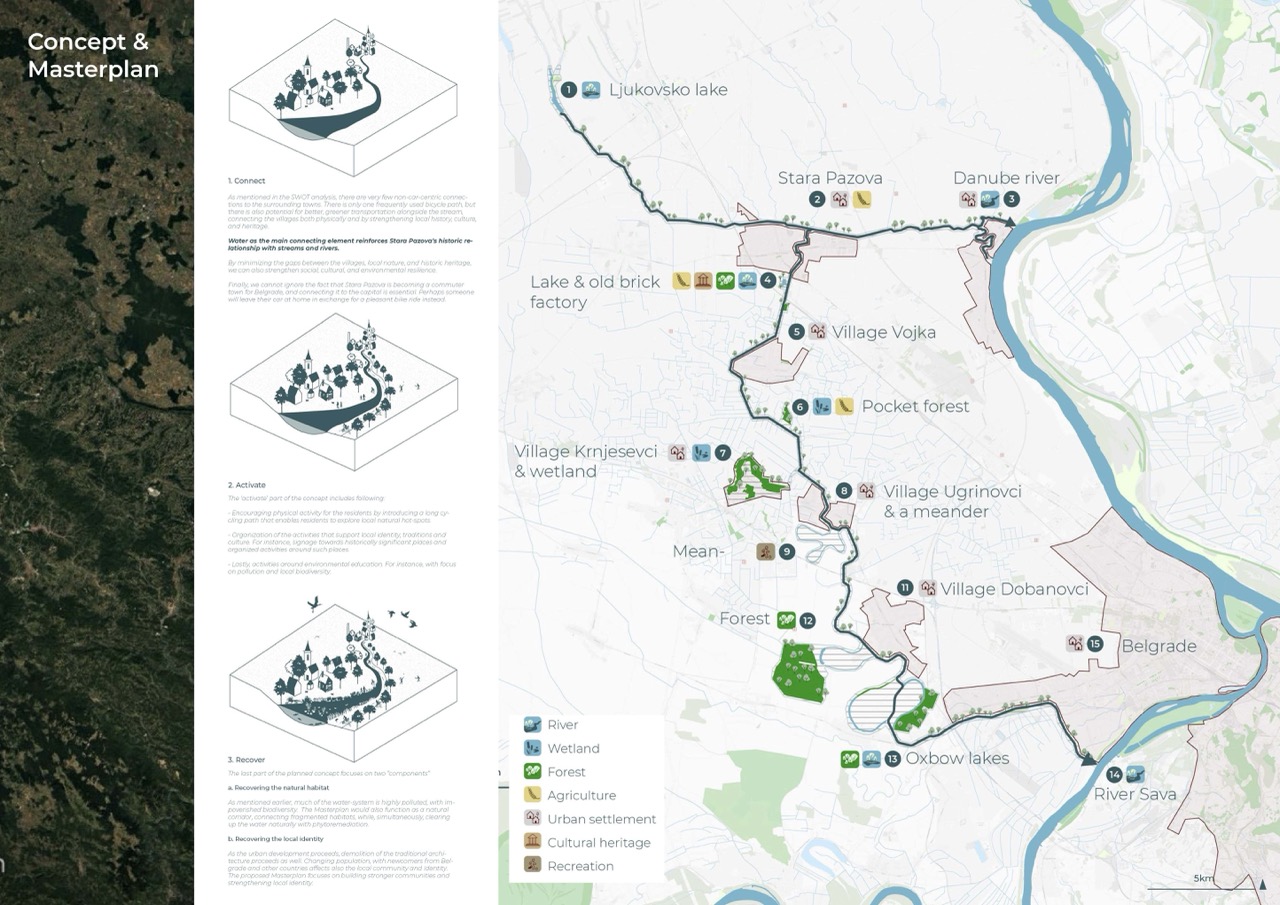 A detailed masterplan map illustrating the concept layout of various features and areas, including villages, lakes, forests, and wetlands. The map includes annotations and a legend for easy navigation and understanding of the landscape.