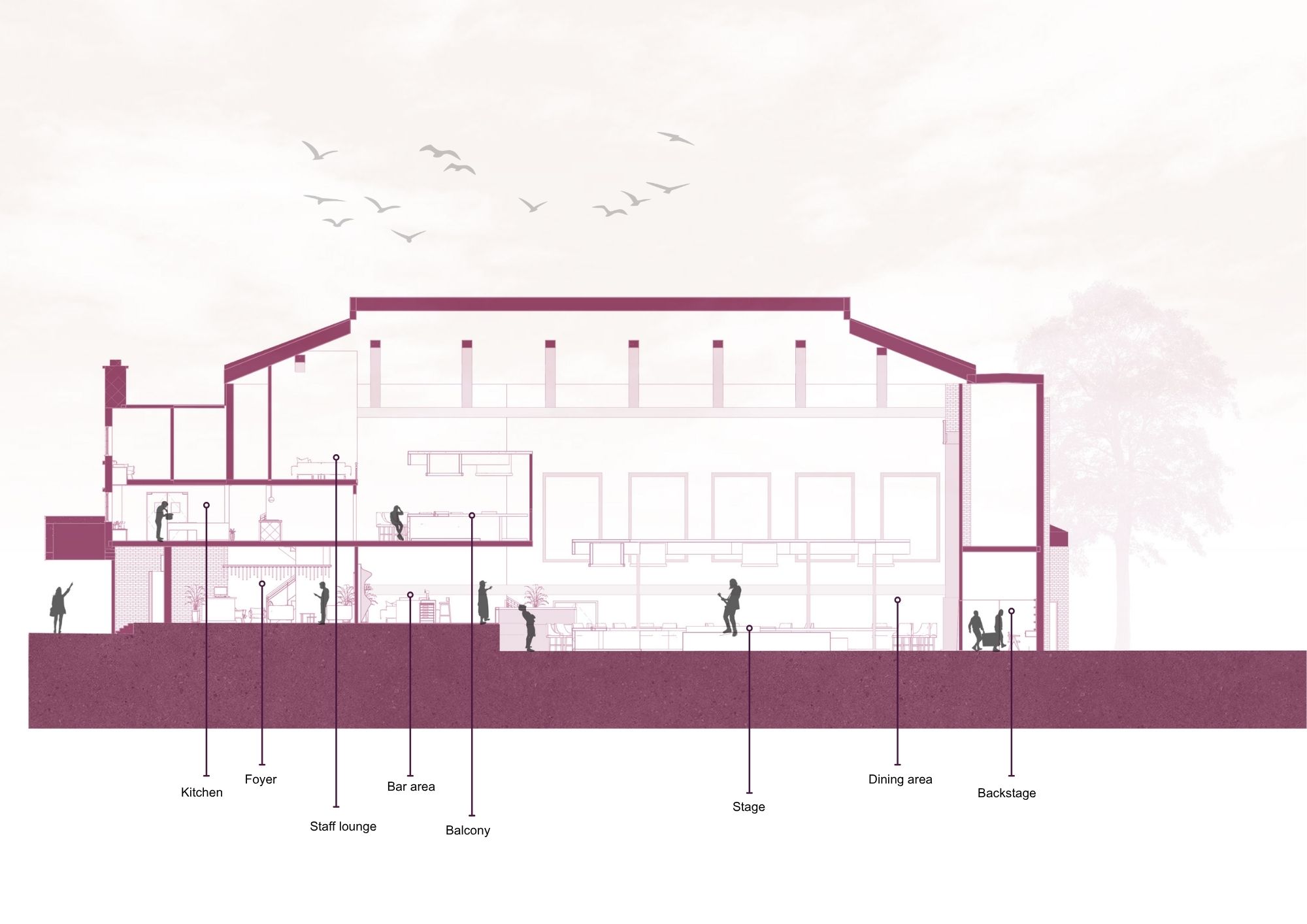 A cross-section diagram of a building, showing various areas including a kitchen, foyer, bar area, staff lounge, balcony, stage, dining area, and backstage. The structure includes annotations for each section and features a tree and birds in the background.