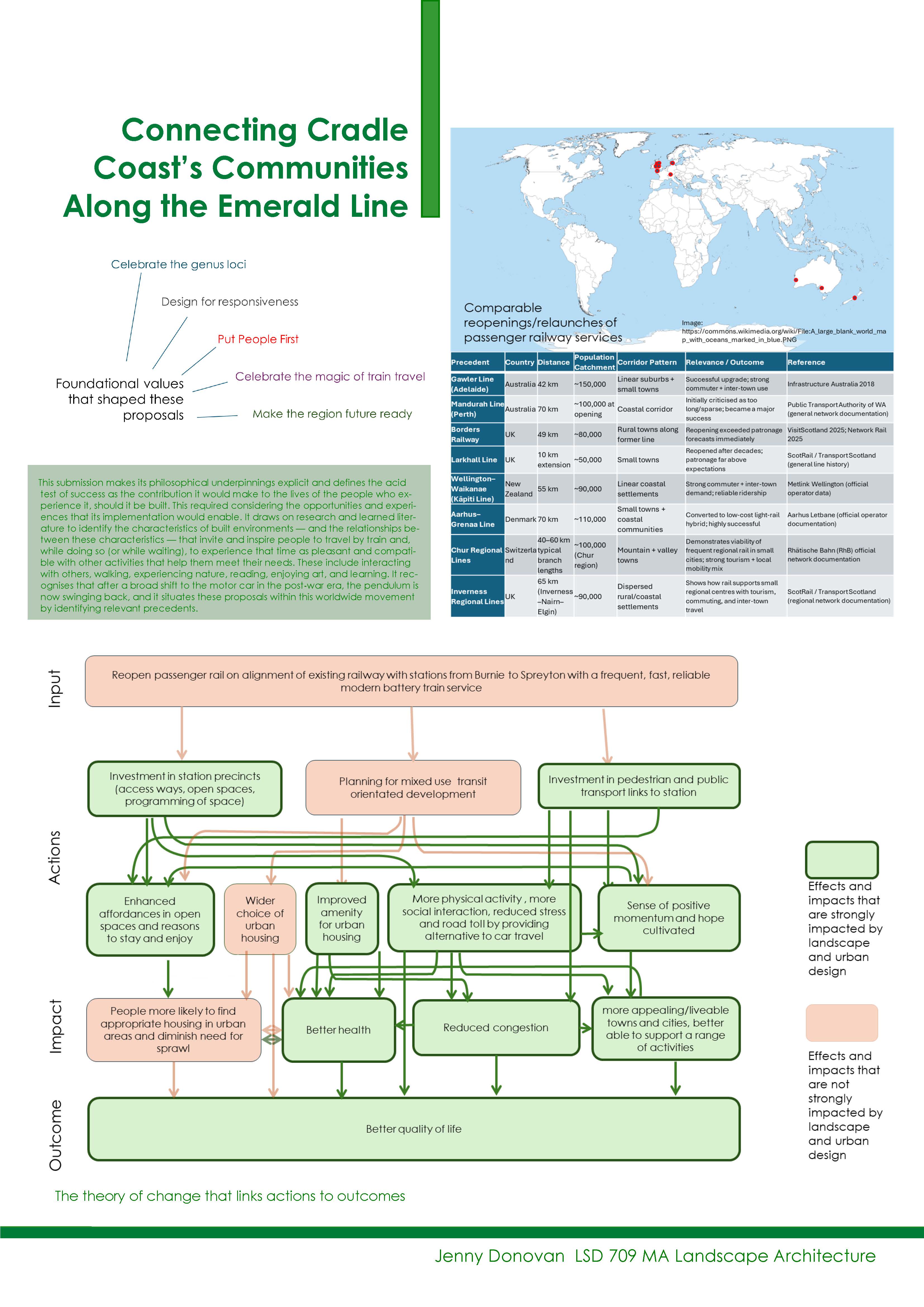 An infographic titled ‘Connecting Cradle Coast’s Communities Along the Emerald Line’ shows a world map, a data table and a colour-coded logic model with interconnected boxes and arrows on a white background.