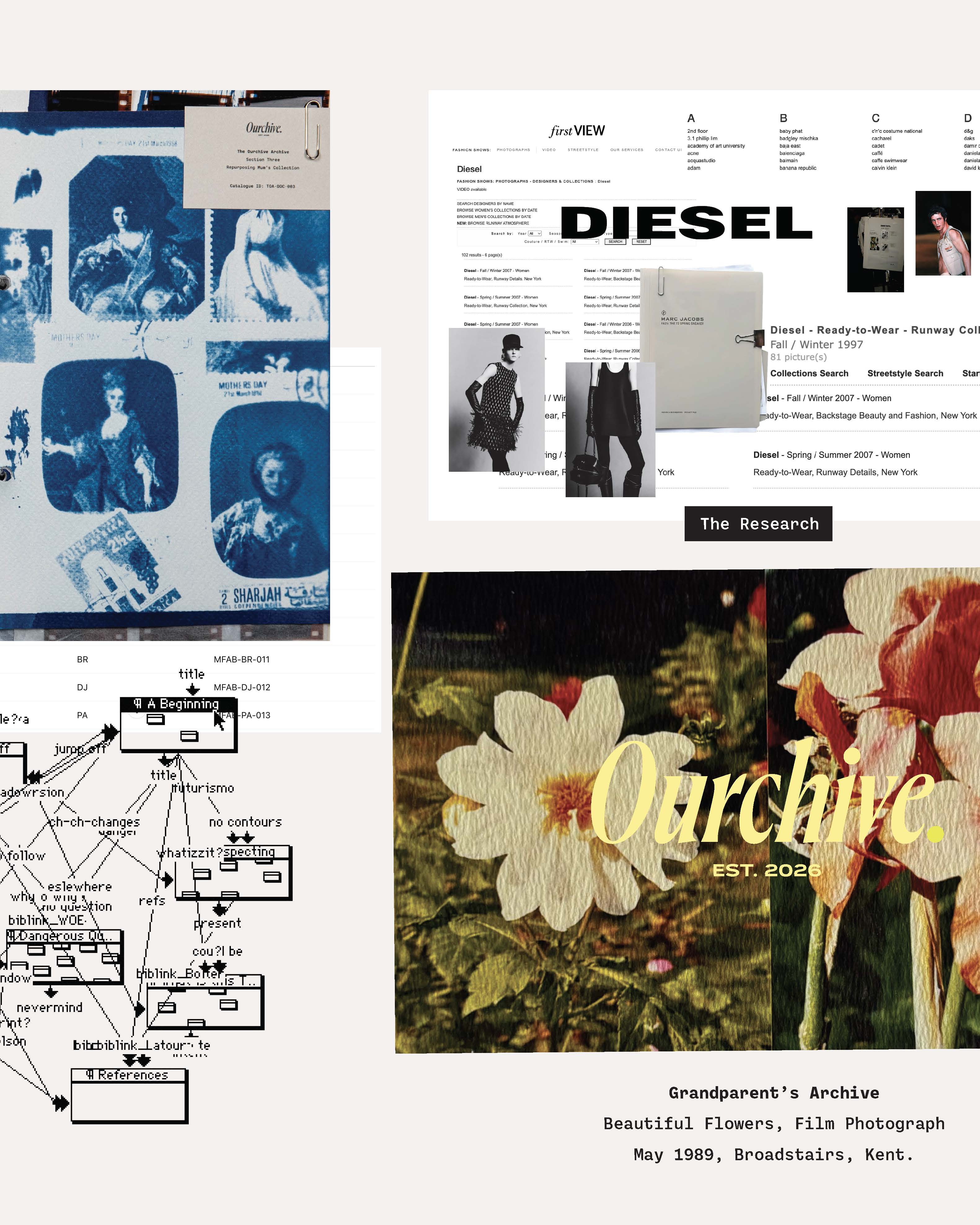 A collage of images including a blue-toned grid of portraits, an online page titled 'DIESEL' with product details, floral photographs, and text stating 'Ourchive EST. 2021.' The bottom left features a flowchart-like diagram labeled 'Grandparent's Archive.'